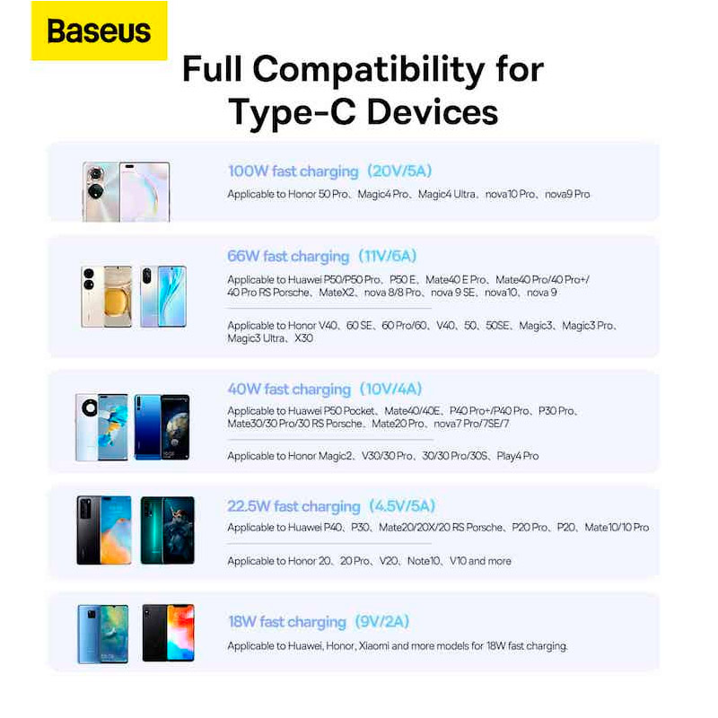 Кабель BASEUS Superior Series Fast Charging Data Cable USB to Type-C 100W 2м Black (P10320102114-02)