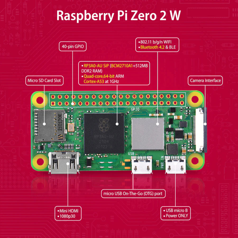 Базовый комплект RASPBERRY PI Zero 2 W Starter Kit (SC1146-KIT-B)