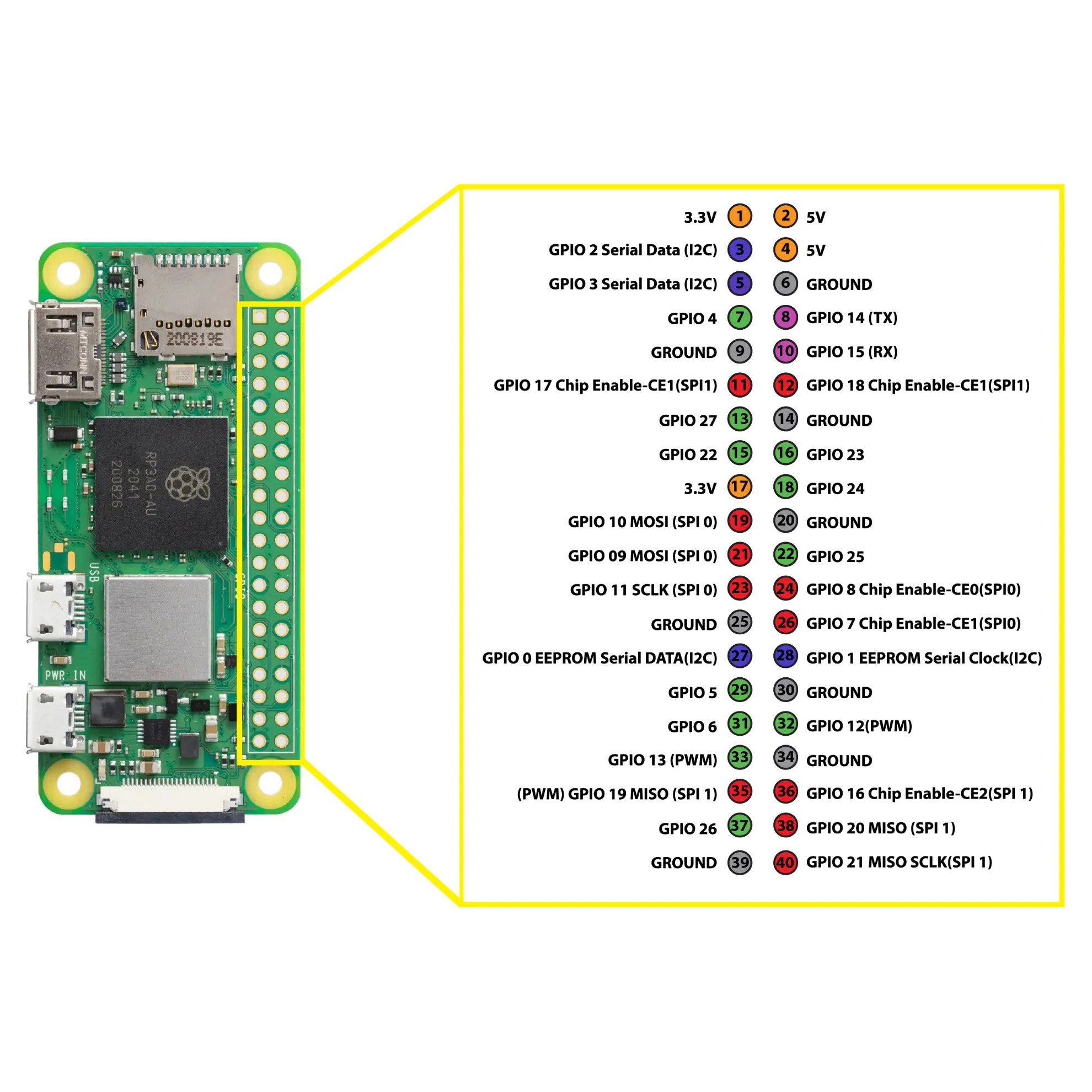 Базовый комплект RASPBERRY PI Zero 2 W Starter Kit (SC1146-KIT-B)