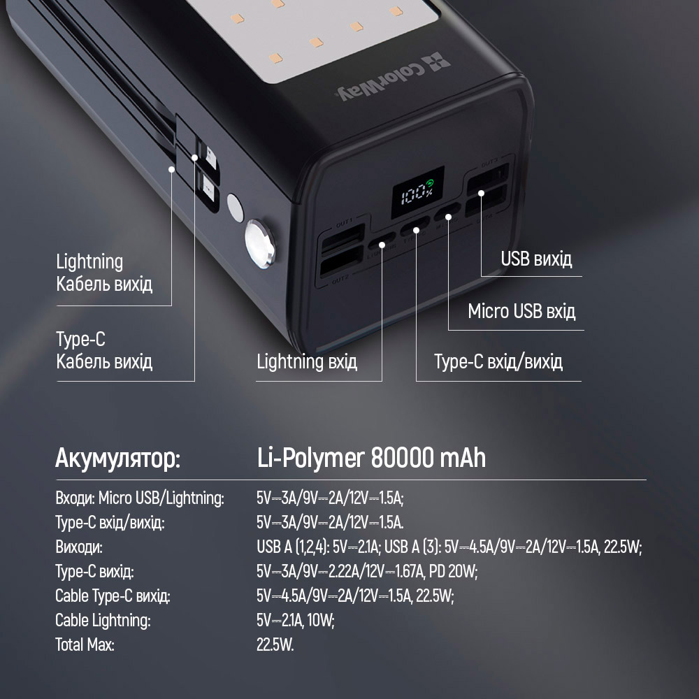 Повербанк COLORWAY 80000 mAh 22.5W 80000mAh Black (CW-PB800LPA8BK-PDD)
