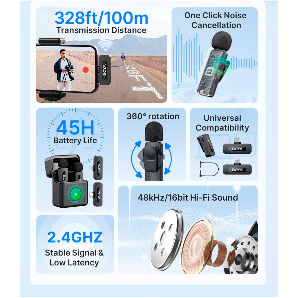 Бездротовий петличний мікрофон BOYA BY-V3 Combo 2.4 GHz Dual-Channel Wireless Microphone Black