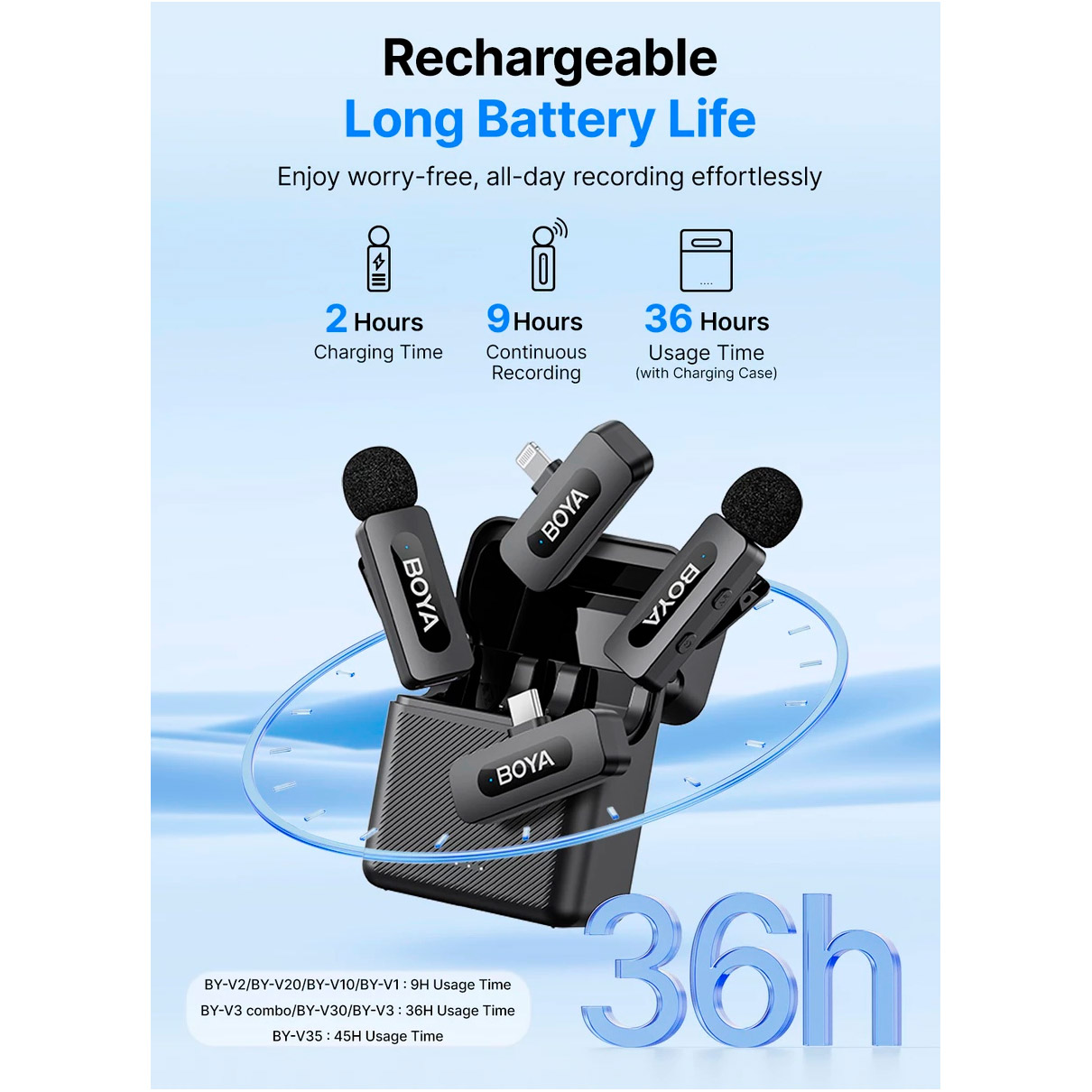 Бездротовий петличний мікрофон BOYA BY-V3 Combo 2.4 GHz Dual-Channel Wireless Microphone Black