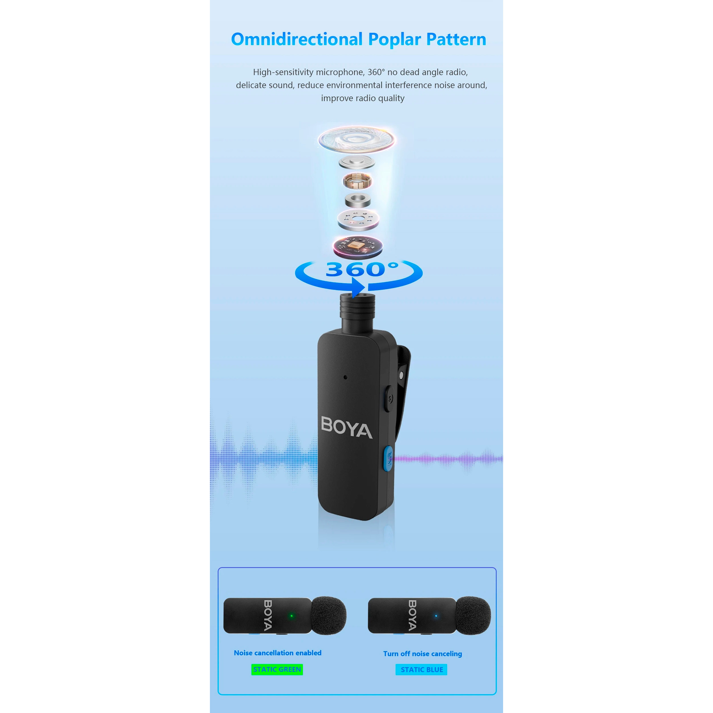 Бездротовий петличний мікрофон BOYA BY-V4 4-Channel Mini Wireless Microphone Black