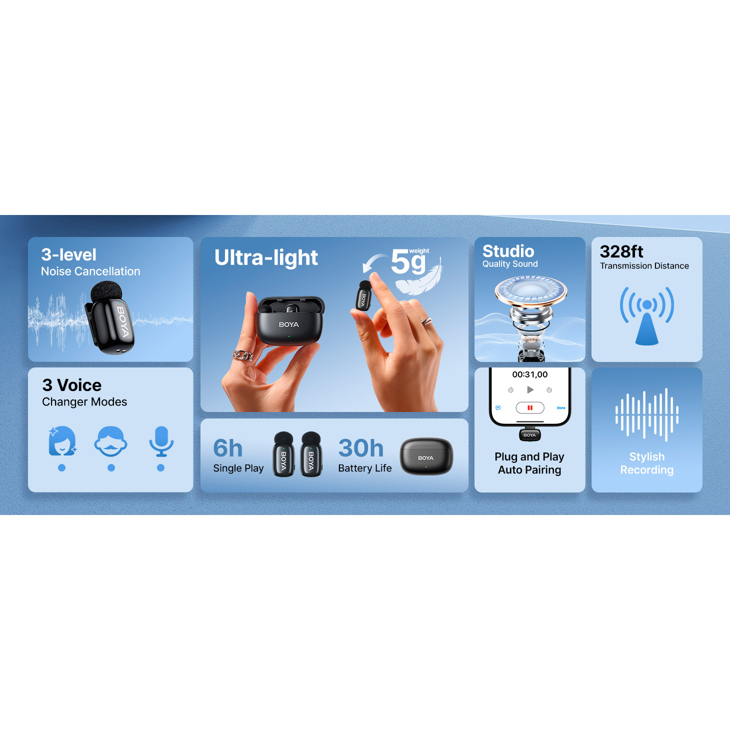 Бездротовий петличний мікрофон BOYA Mini 12 2-Person Tiny Wireless Microphone System Lightning & USB-C Connectors Black