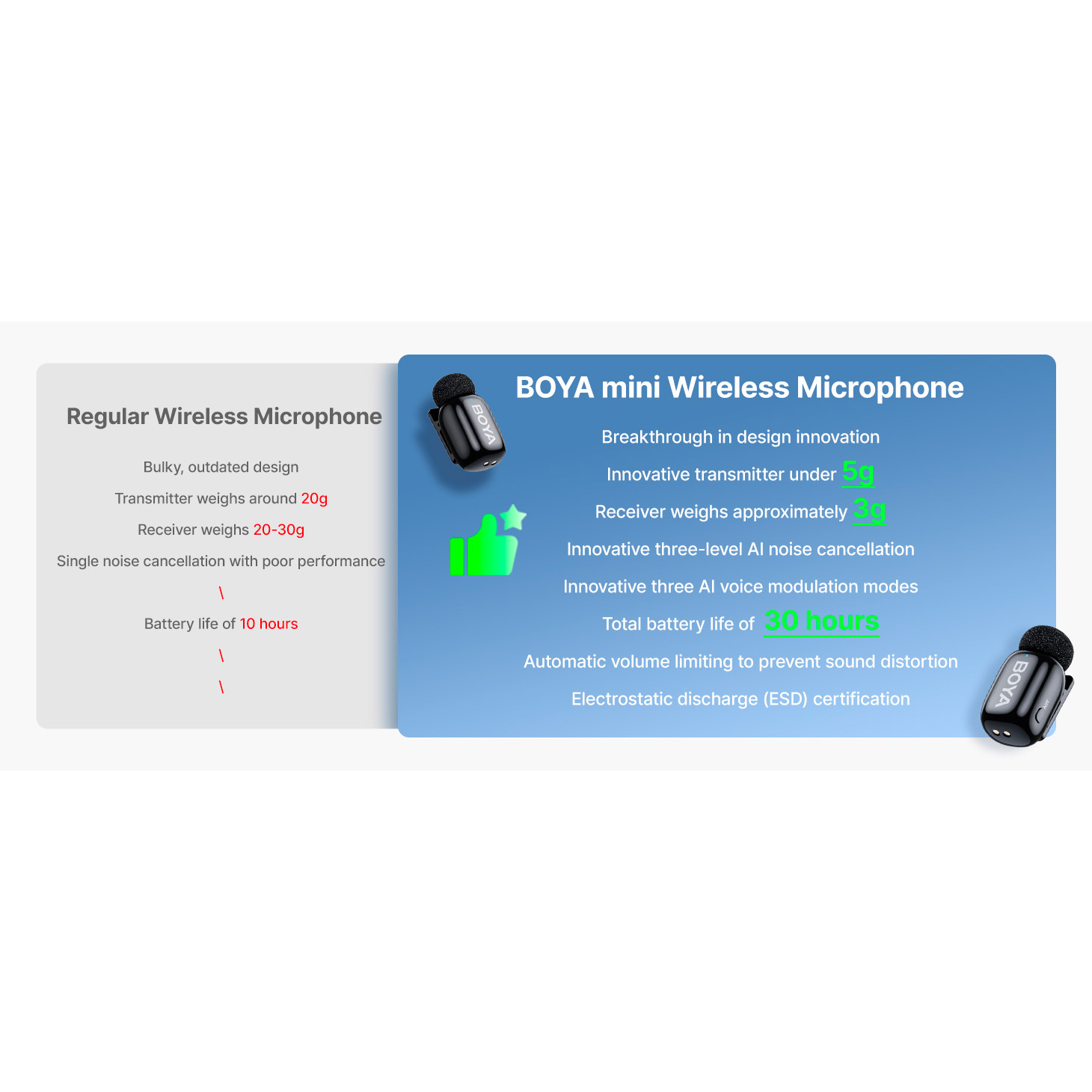 Бездротовий петличний мікрофон BOYA Mini 12 2-Person Tiny Wireless Microphone System Lightning & USB-C Connectors Black