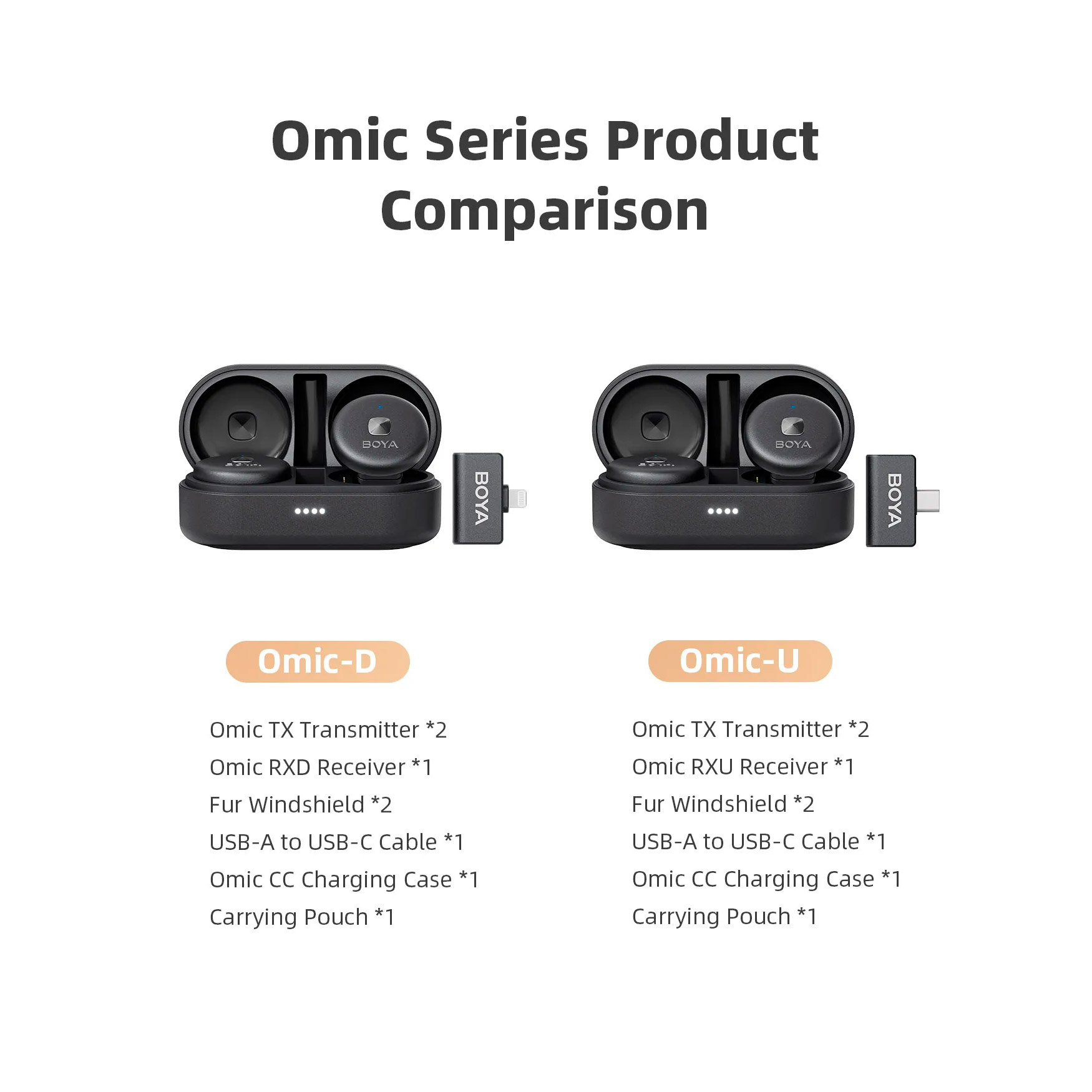 Бездротовий петличний мікрофон BOYA Omic-D Dual-Channel Stylish Wireless Microphone Black