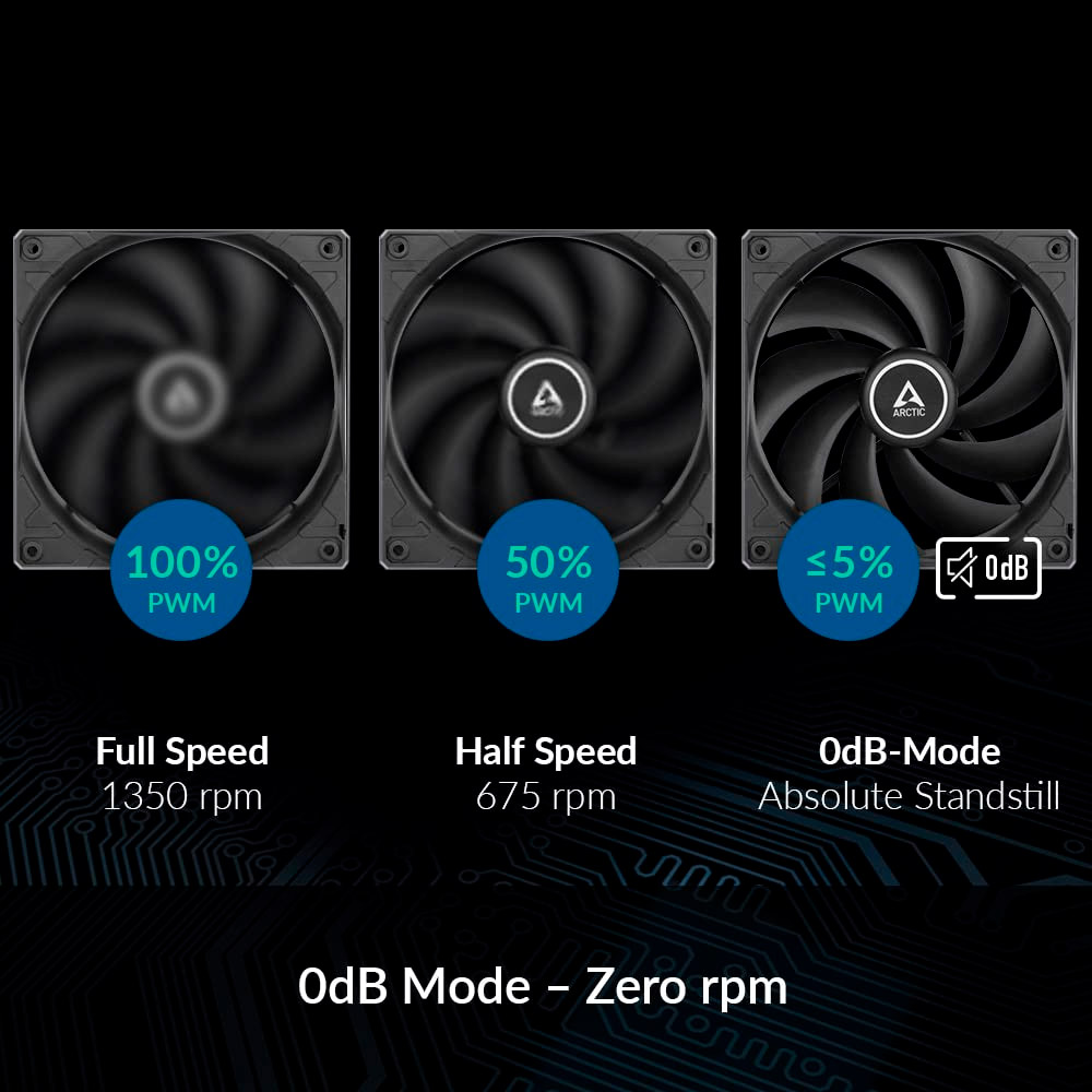 Комплект вентиляторів ARCTIC F12 PWM 5-Pack (ACFAN00145A)