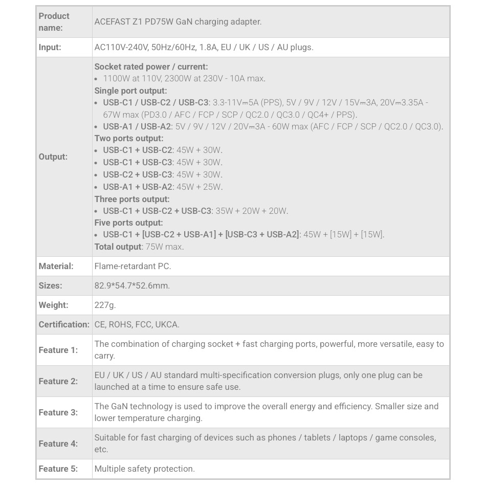 Универсальное зарядное устроство ACEFAST Z1 2300W + PD75W GaN 3xUSB-C, 2xUSB-A Black