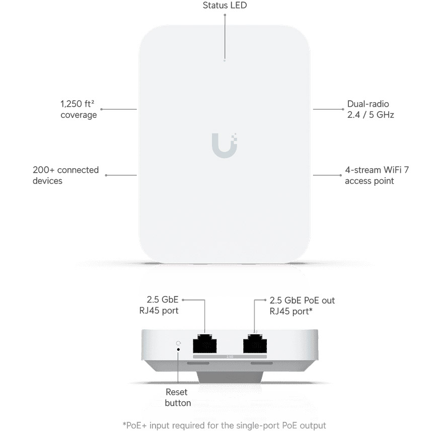 Точка доступу UBIQUITI UniFi U7 In-Wall (U7-IW)
