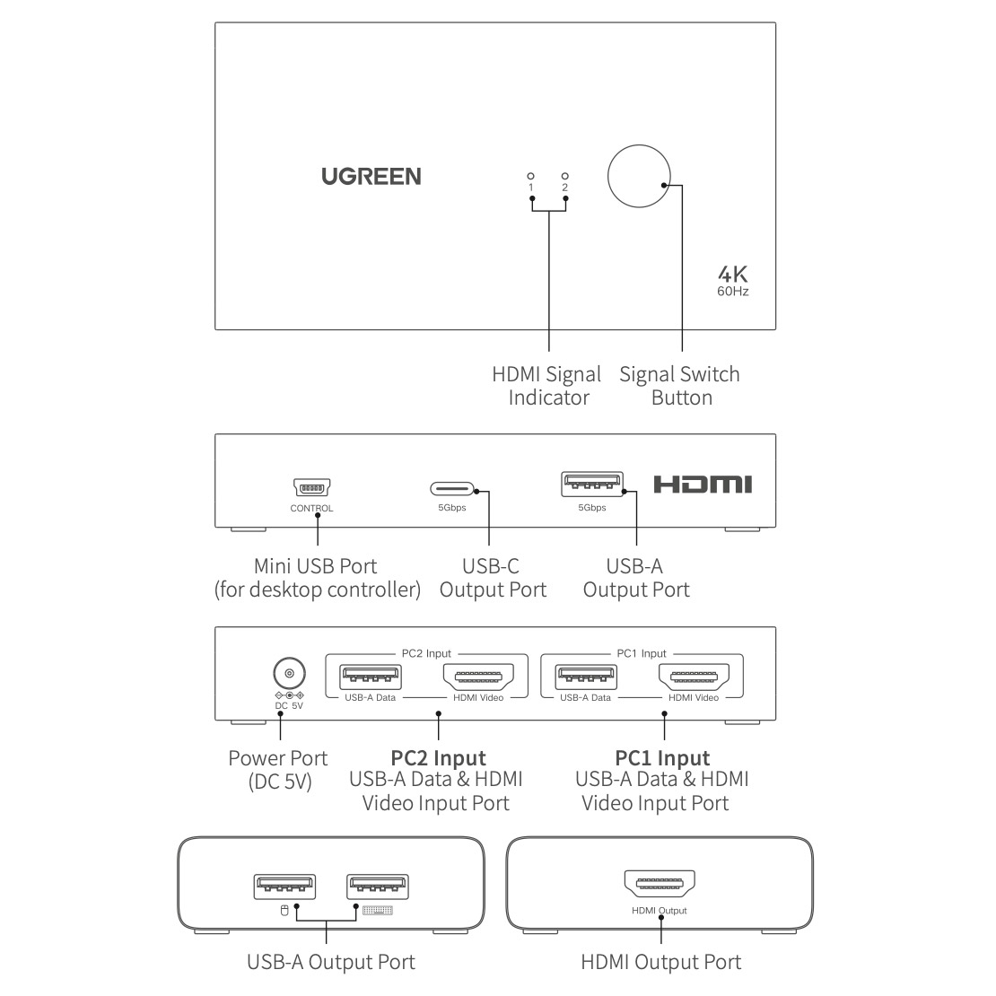 KVM-перемикач UGREEN AK502 2-In 1-Out HDMI KVM Switch 4K 60Hz (45452)