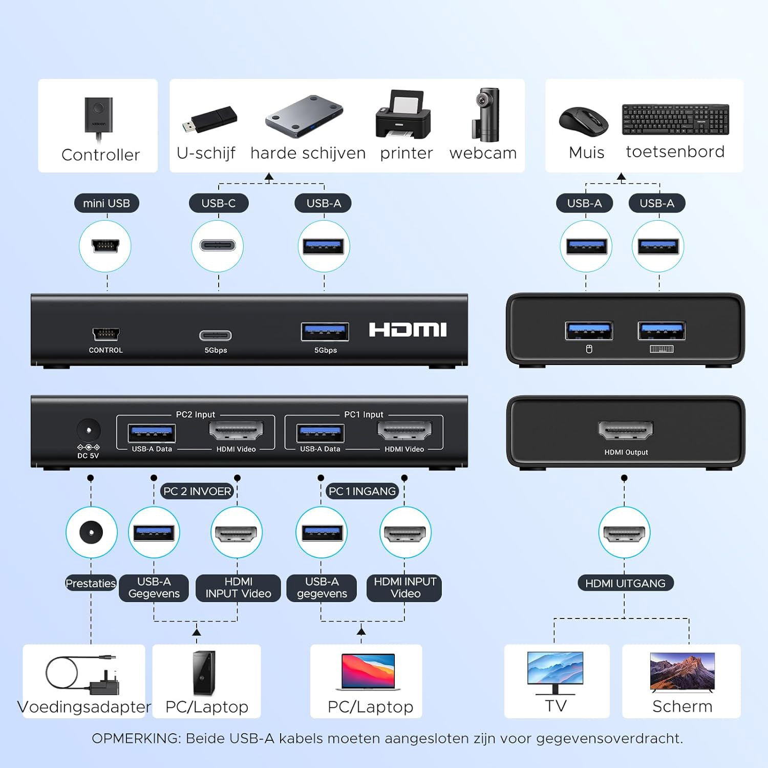 KVM-перемикач UGREEN AK502 2-In 1-Out HDMI KVM Switch 4K 60Hz (45452)