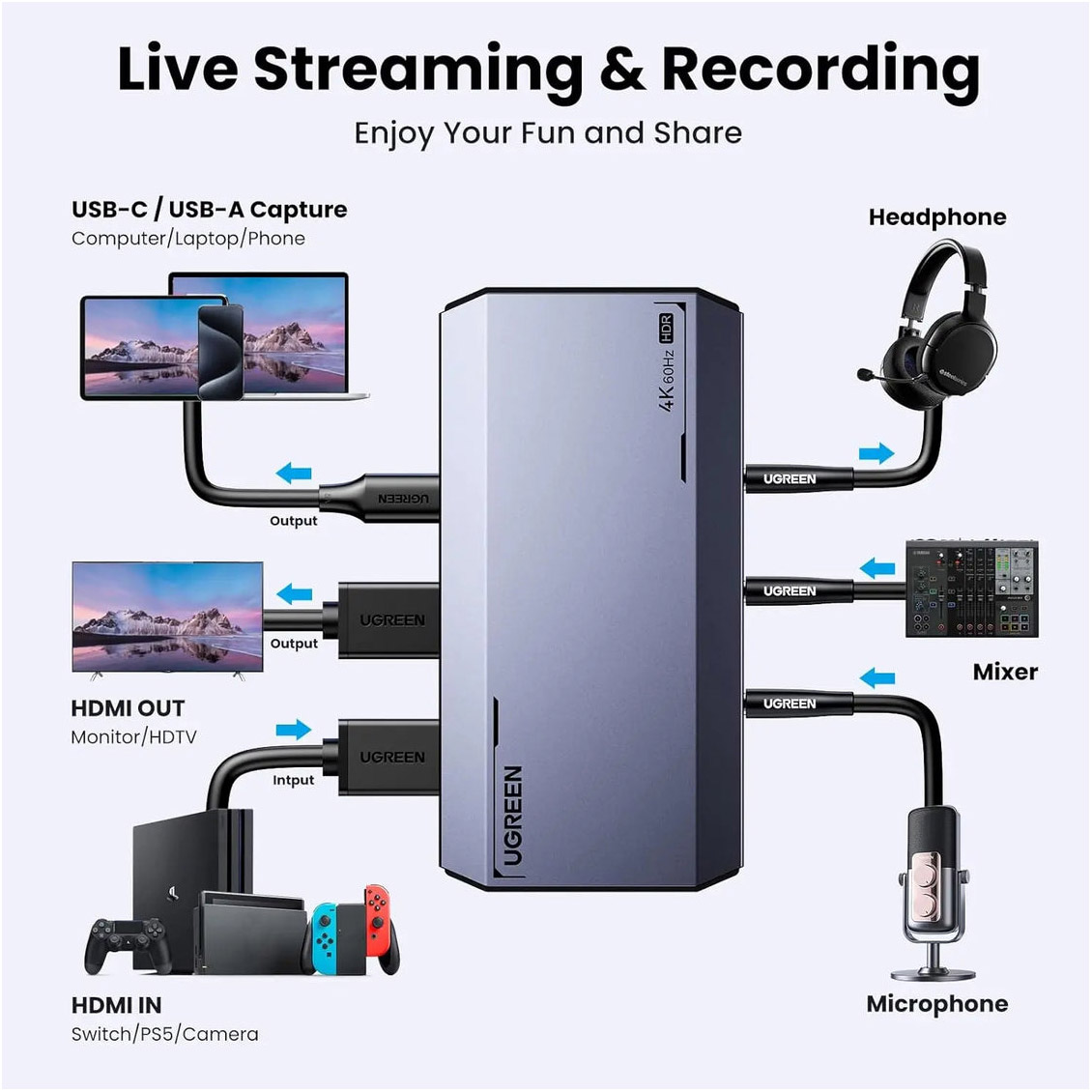 Пристрій відеозахоплення UGREEN CM700 4K@60Hz HDMI Capture Card (25173)