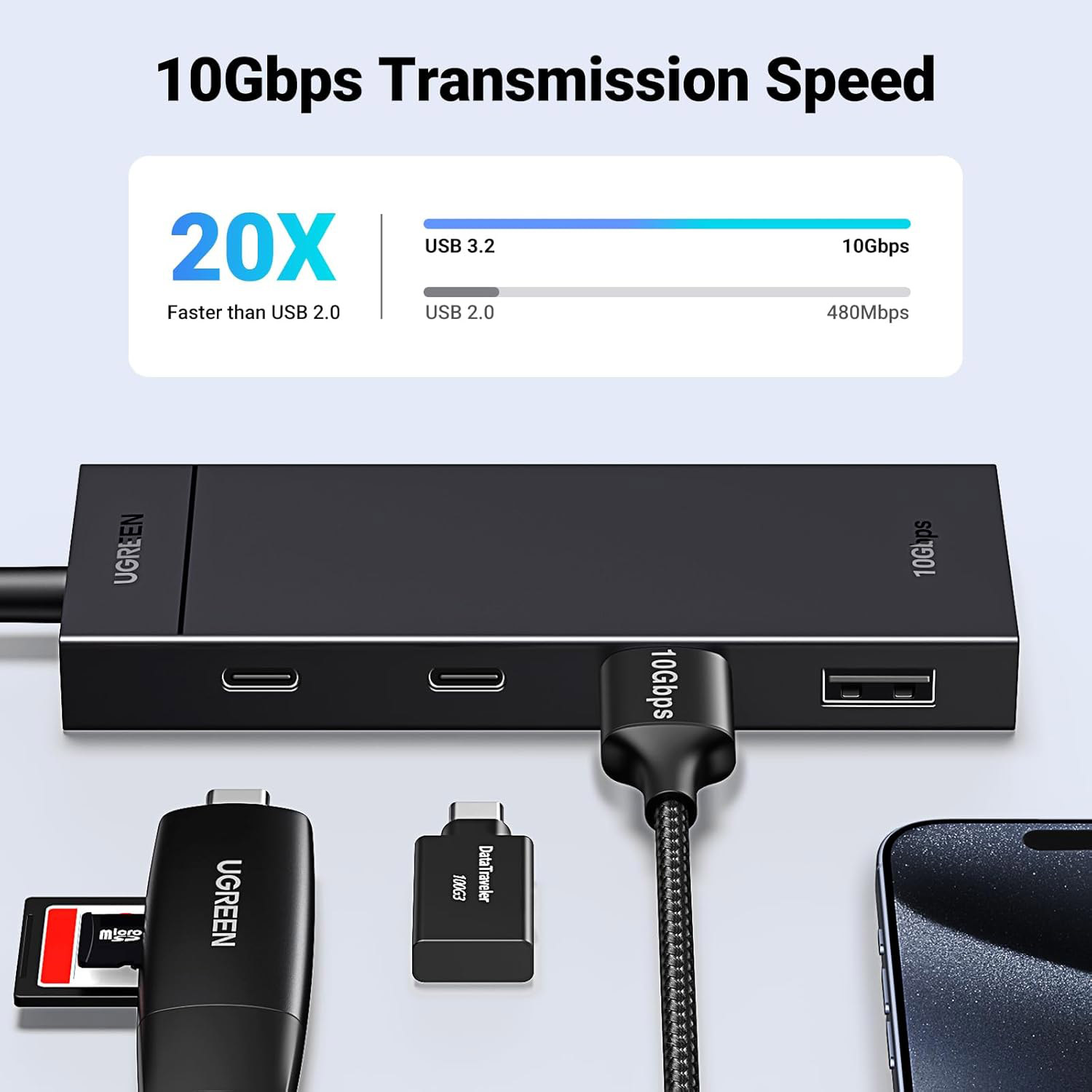 USB-хаб UGREEN CM806 USB-C to 2xUSB-A + 2xUSB-C 3.2 Gen2 10Gbps Black (35583)