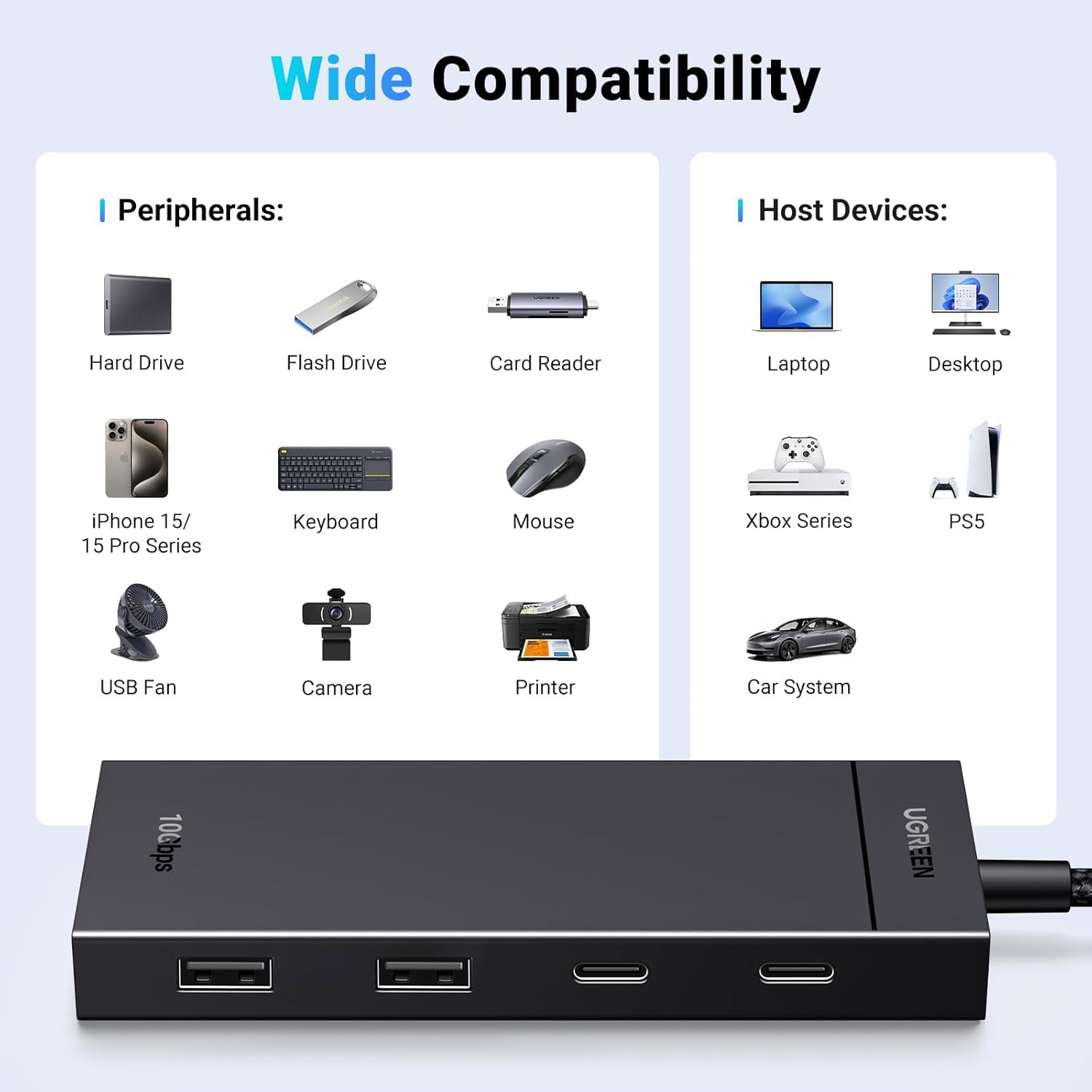 USB-хаб UGREEN CM806 USB-C to 2xUSB-A + 2xUSB-C 3.2 Gen2 10Gbps Black (35583)
