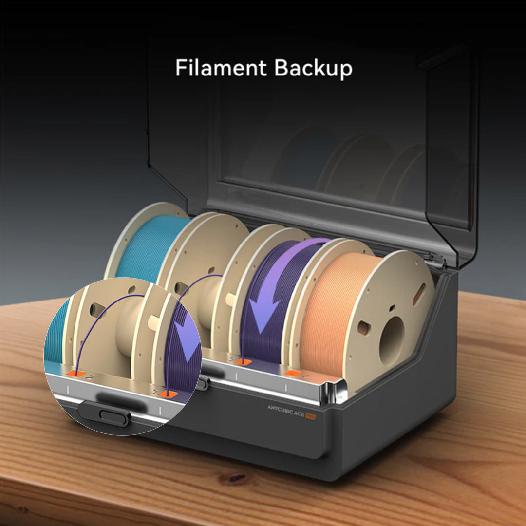 Система автоматичного подавання філаменту ANYCUBIC Color Engine Pro