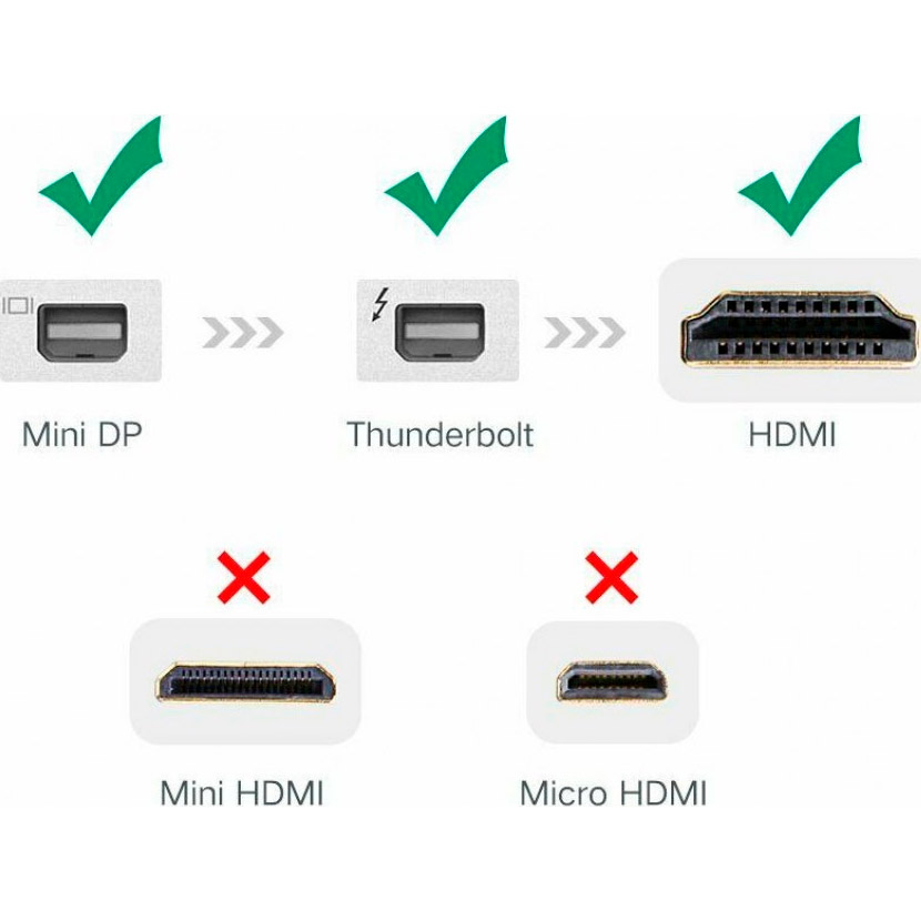 Адаптер UGREEN MD112 Mini DP to HDMI 4K Black (40360)