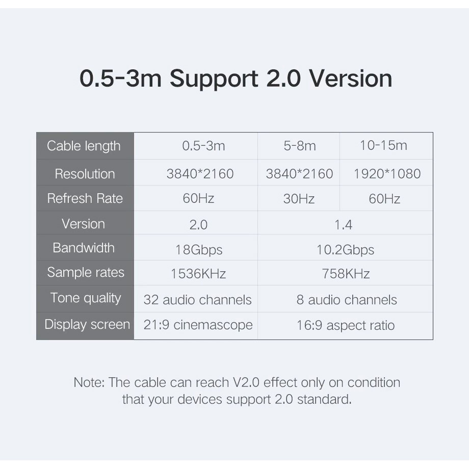 Кабель UGREEN HD104 Cafule 4K HDMI v1.4 10м Black (10110)