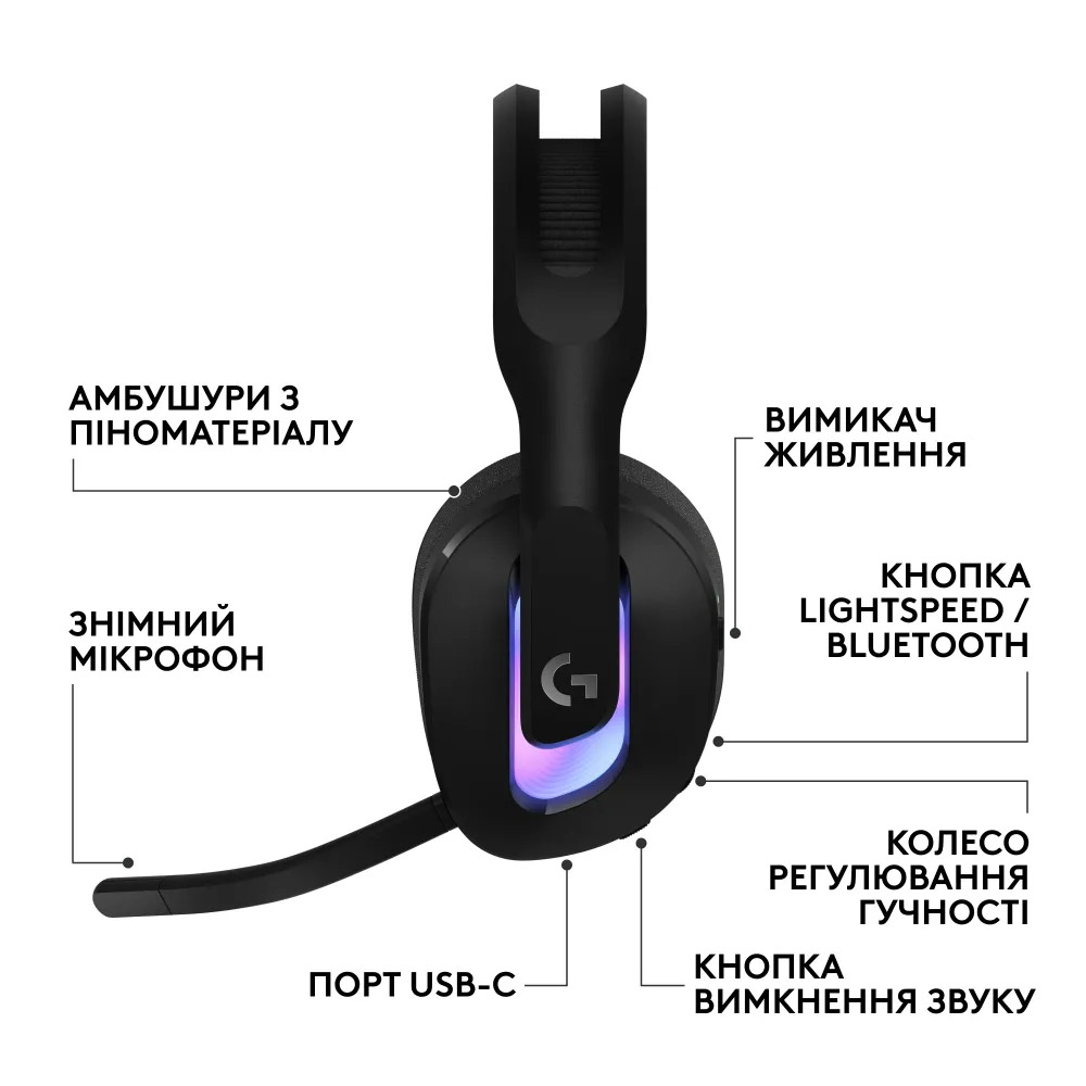 Навушники геймерскі LOGITECH G522 Lightspeed Wireless Gaming Headset Black (981-001544)