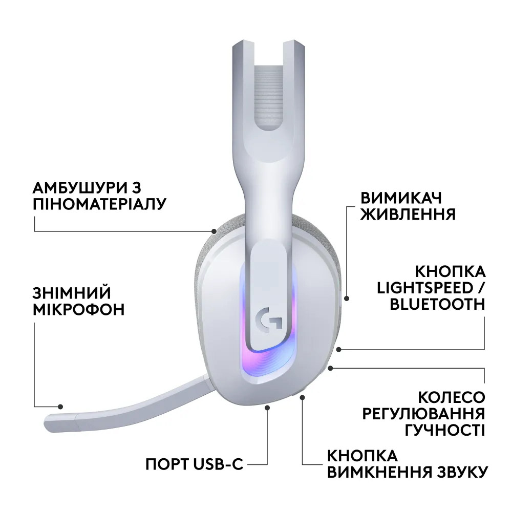 Навушники геймерскі LOGITECH G522 Lightspeed Wireless Gaming Headset White (981-001550)