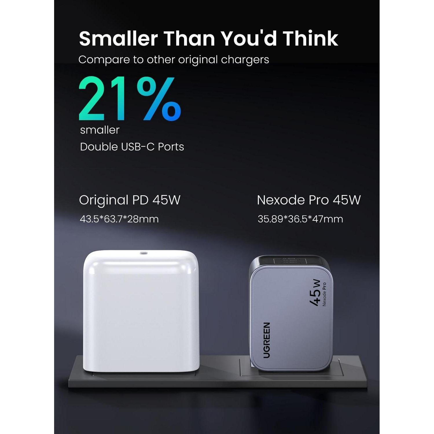 Зарядний пристрій UGREEN X707 Nexode Pro GaN 45W 2xUSB-C, QC3.0, PD3.0 Wall Charger Gray (35008)