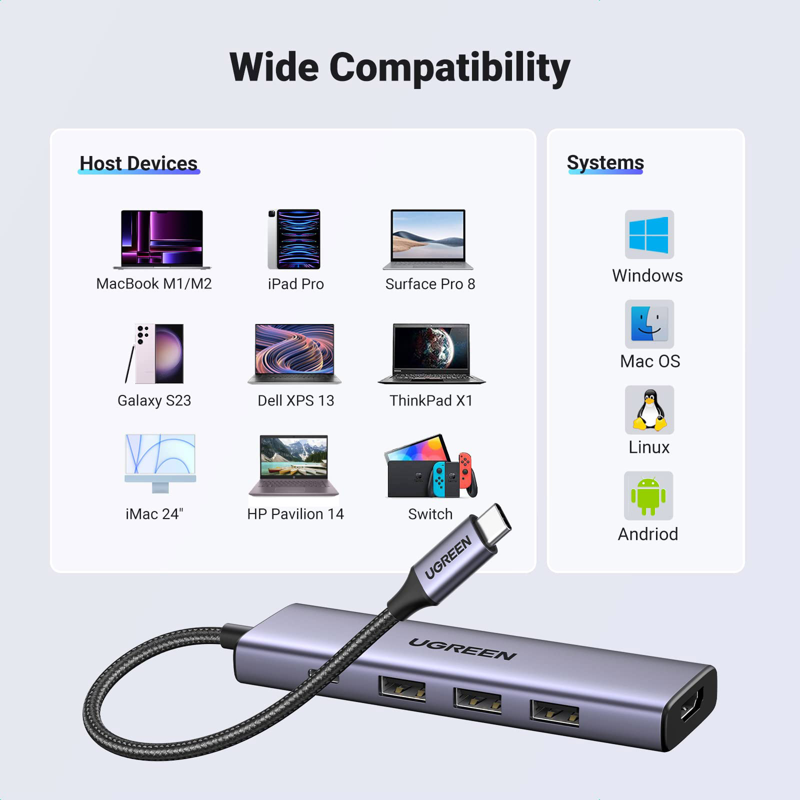 Порт-репликатор UGREEN CM511 5-in-1 USB-C Hub with 4K HDMI (15596)