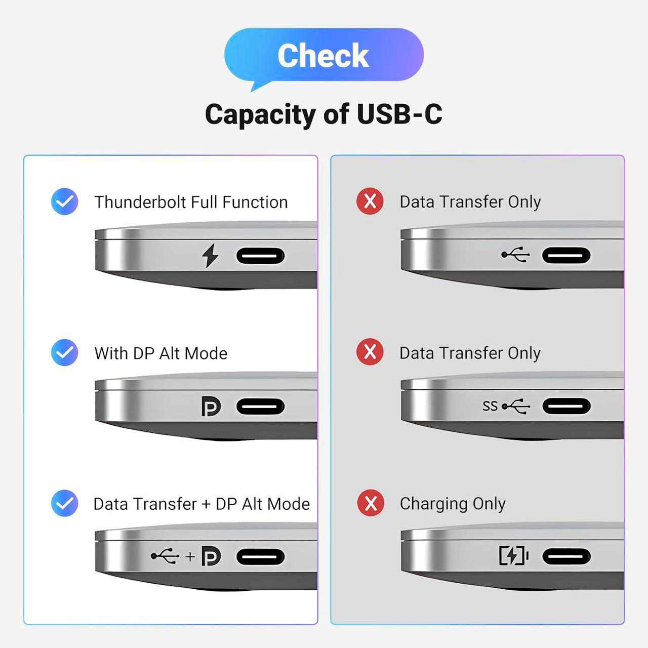 Кабель UGREEN CM556 USB-C to DisplayPort 3м 8K Gray (25839)