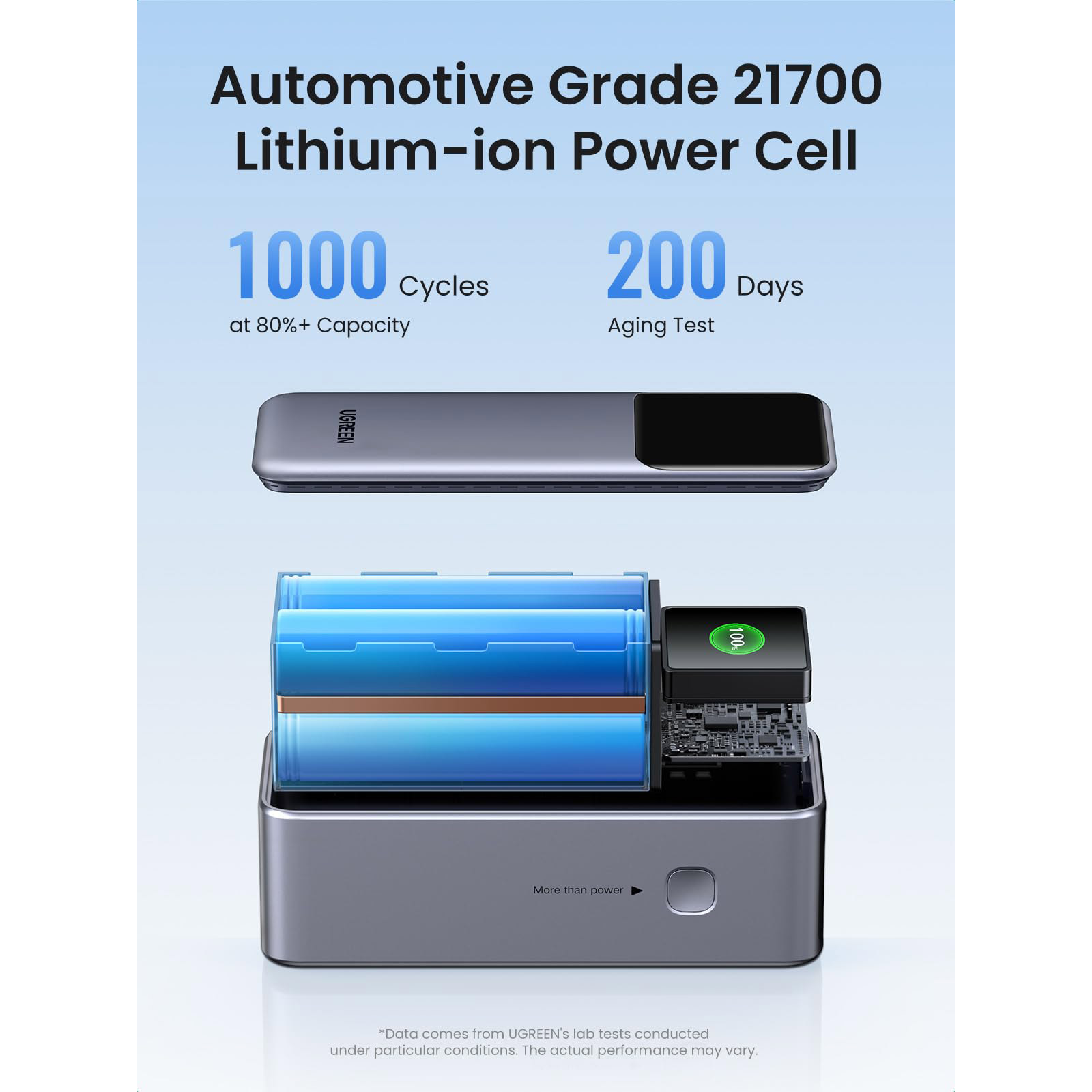 Повербанк UGREEN PB721 Nexode 130W 20000mAh Gray (35524B)