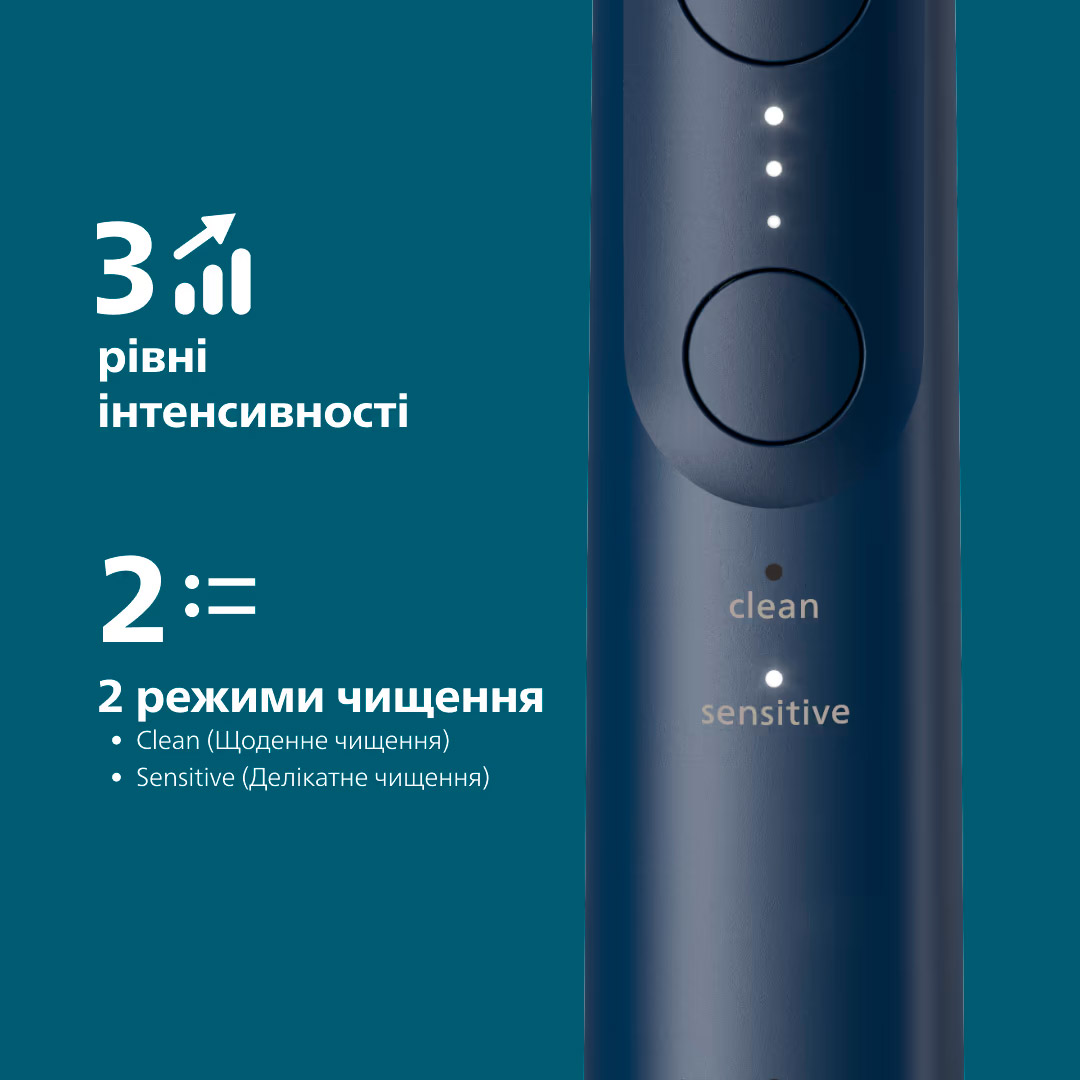 Електрична зубна щітка PHILIPS Sonicare 6100 series Blue + дорожній футляр (HX7403/05)