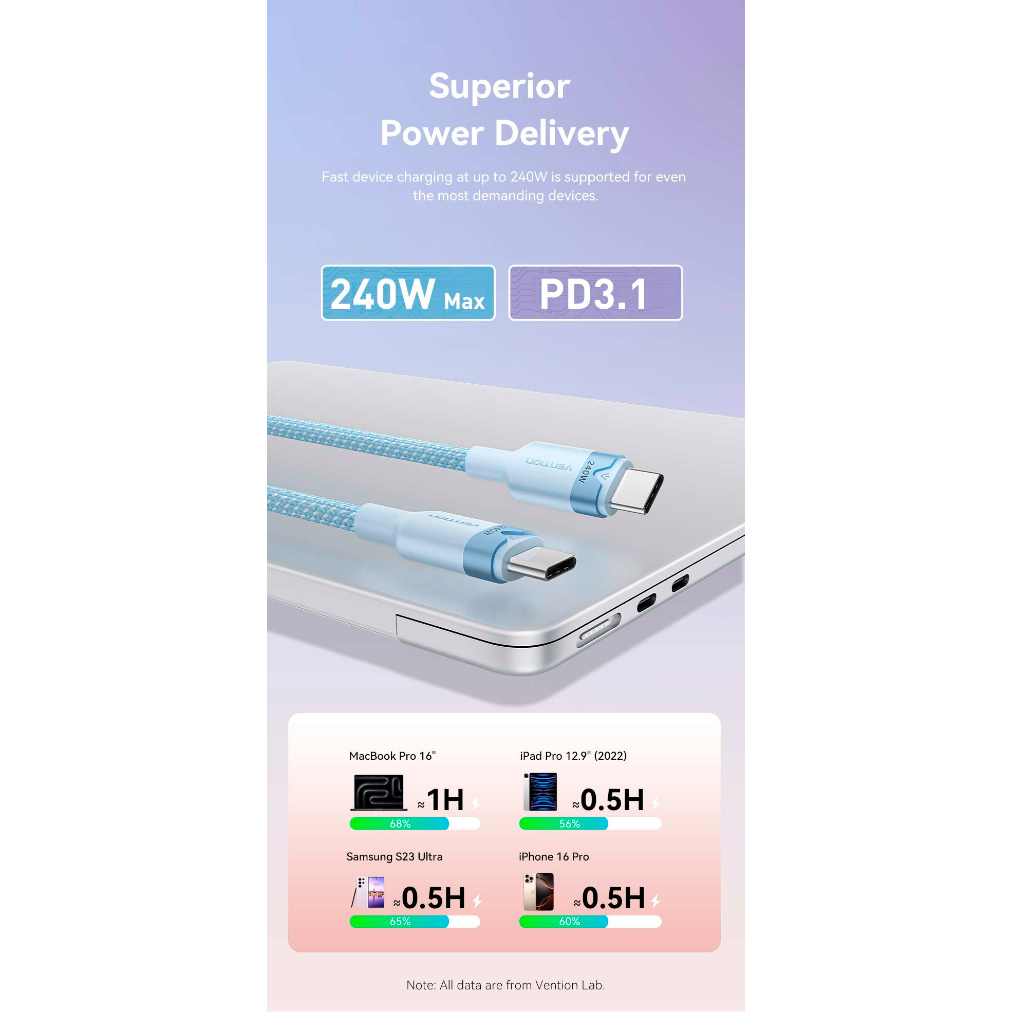 Кабель VENTION USB2.0 Type-C Male to Type-C Male PD 240 5A 2м Black (TRIBH)