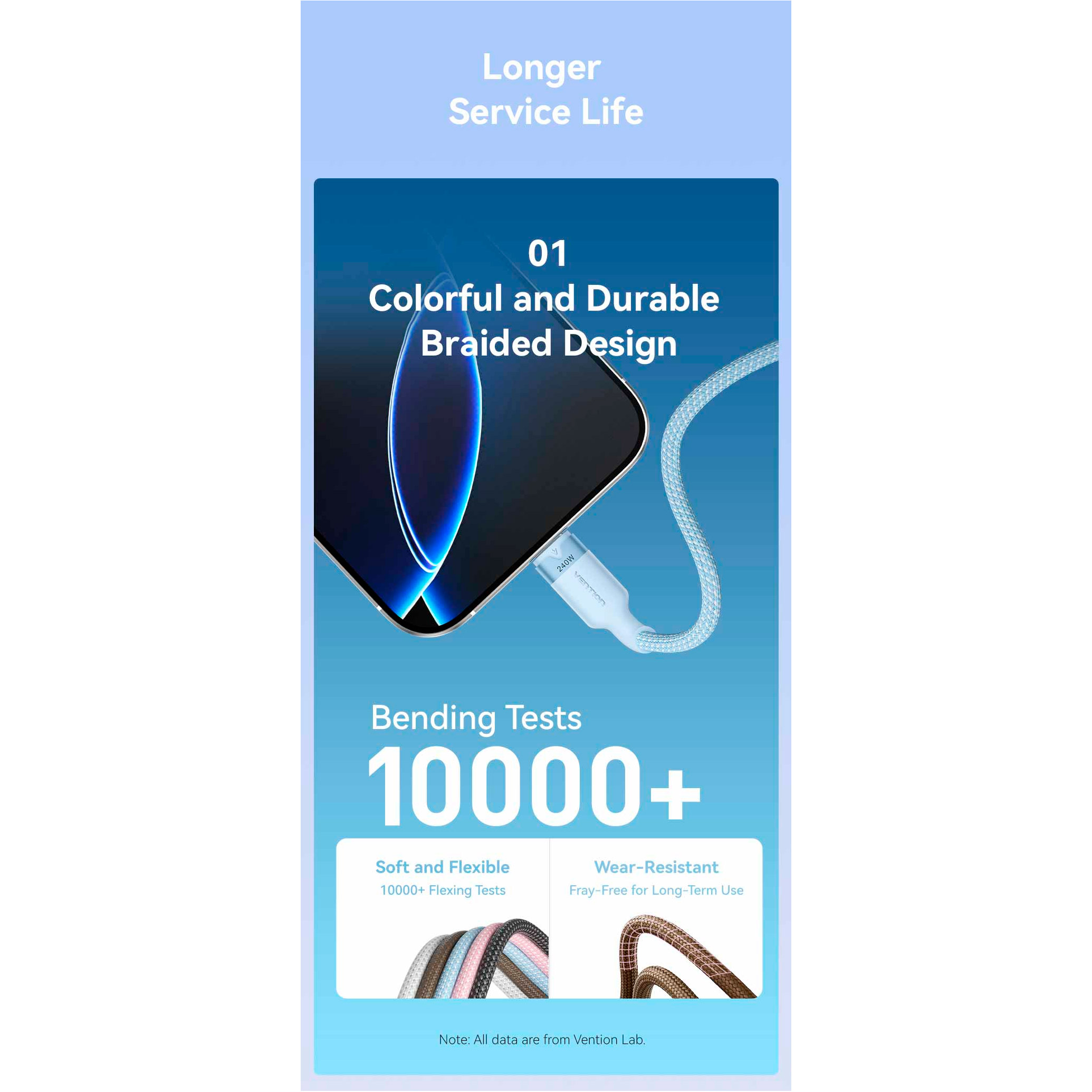 Кабель VENTION USB2.0 Type-C Male to Type-C Male PD 240 5A 2м Black (TRIBH)