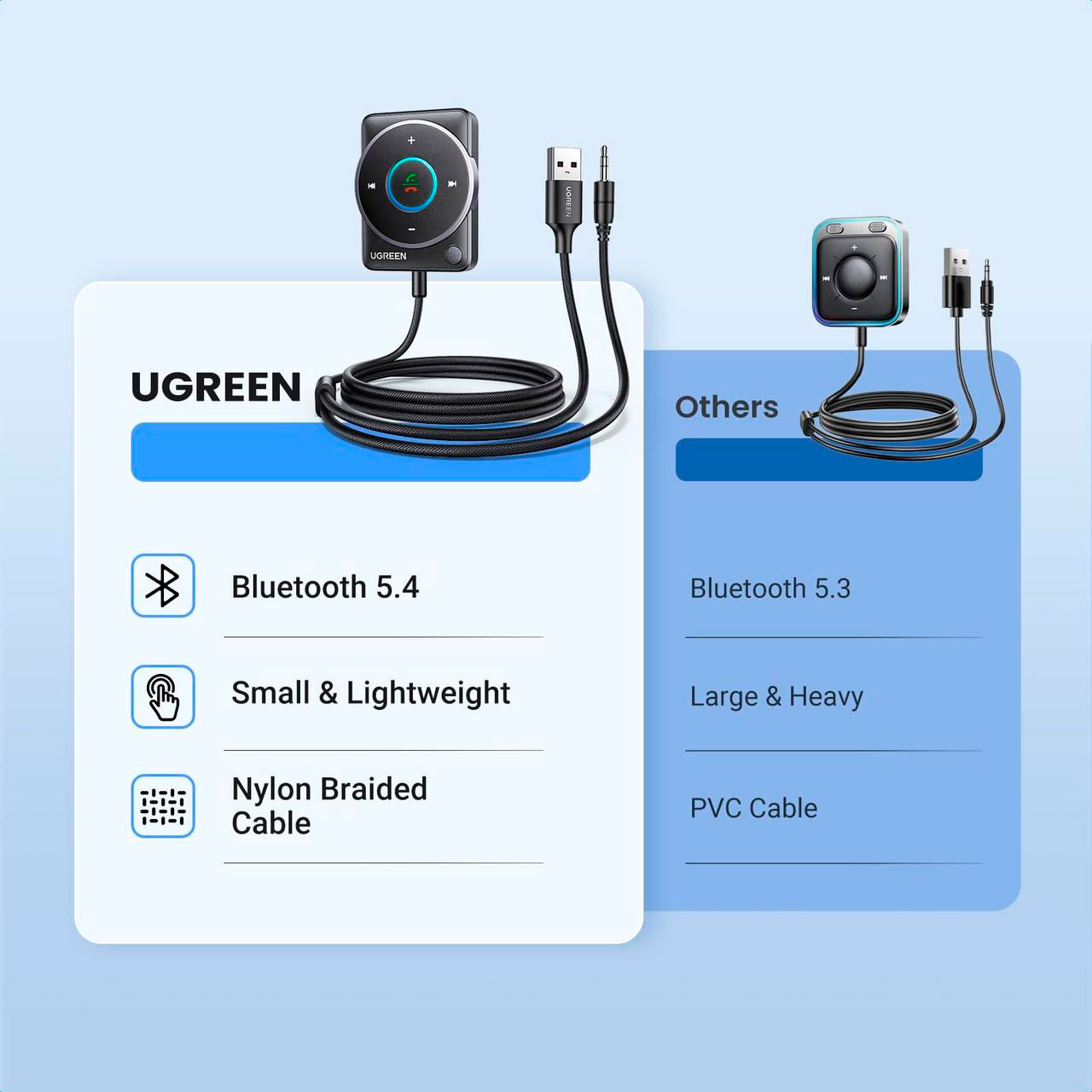 Bluetooth аудіо адаптер UGREEN CM723 Bluetooth 5.4 Car Audio Receiver (35002)