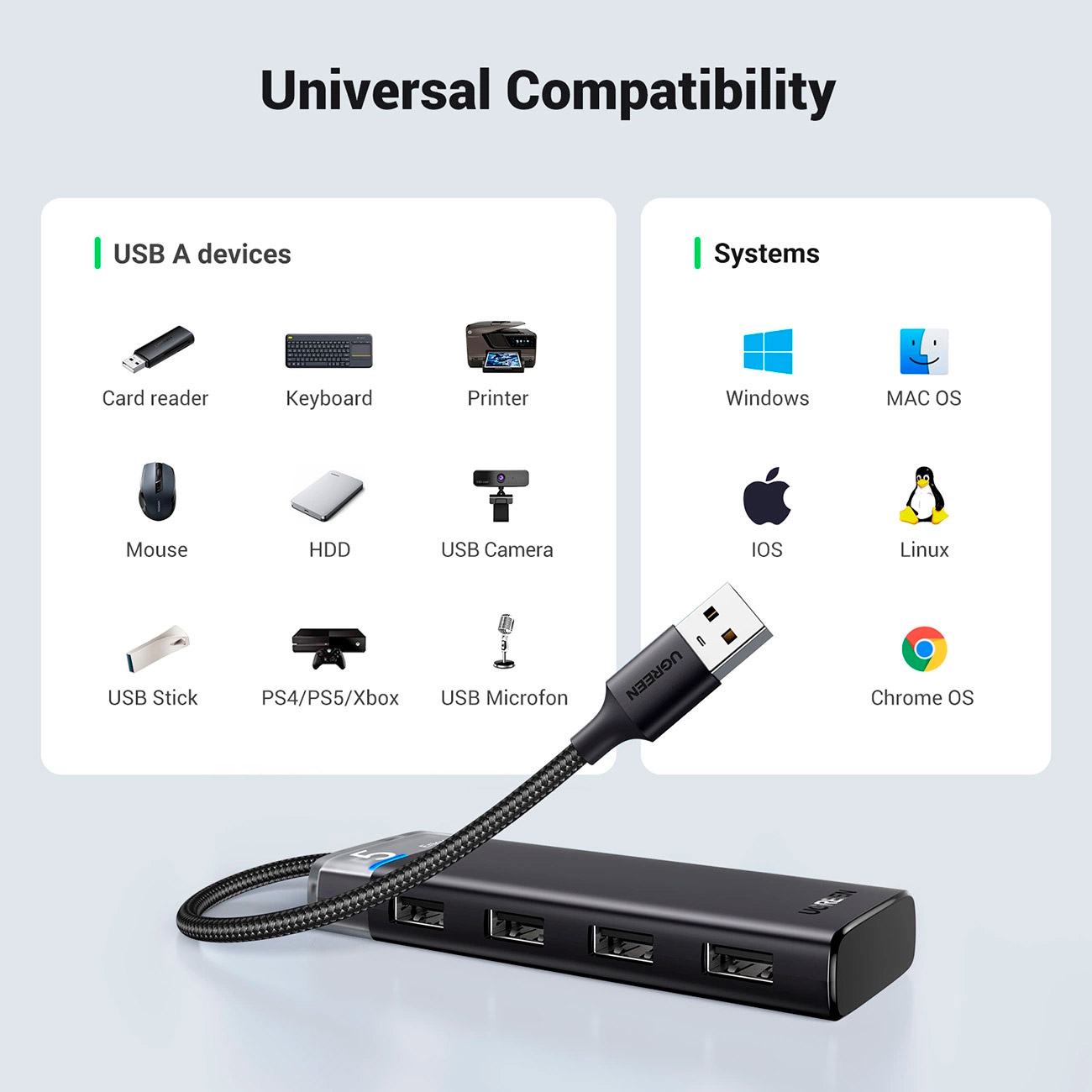USB-хаб UGREEN CM653 4-in-1 USB-A to 4xUSB-A 3.2 Gen1 Black (15548)