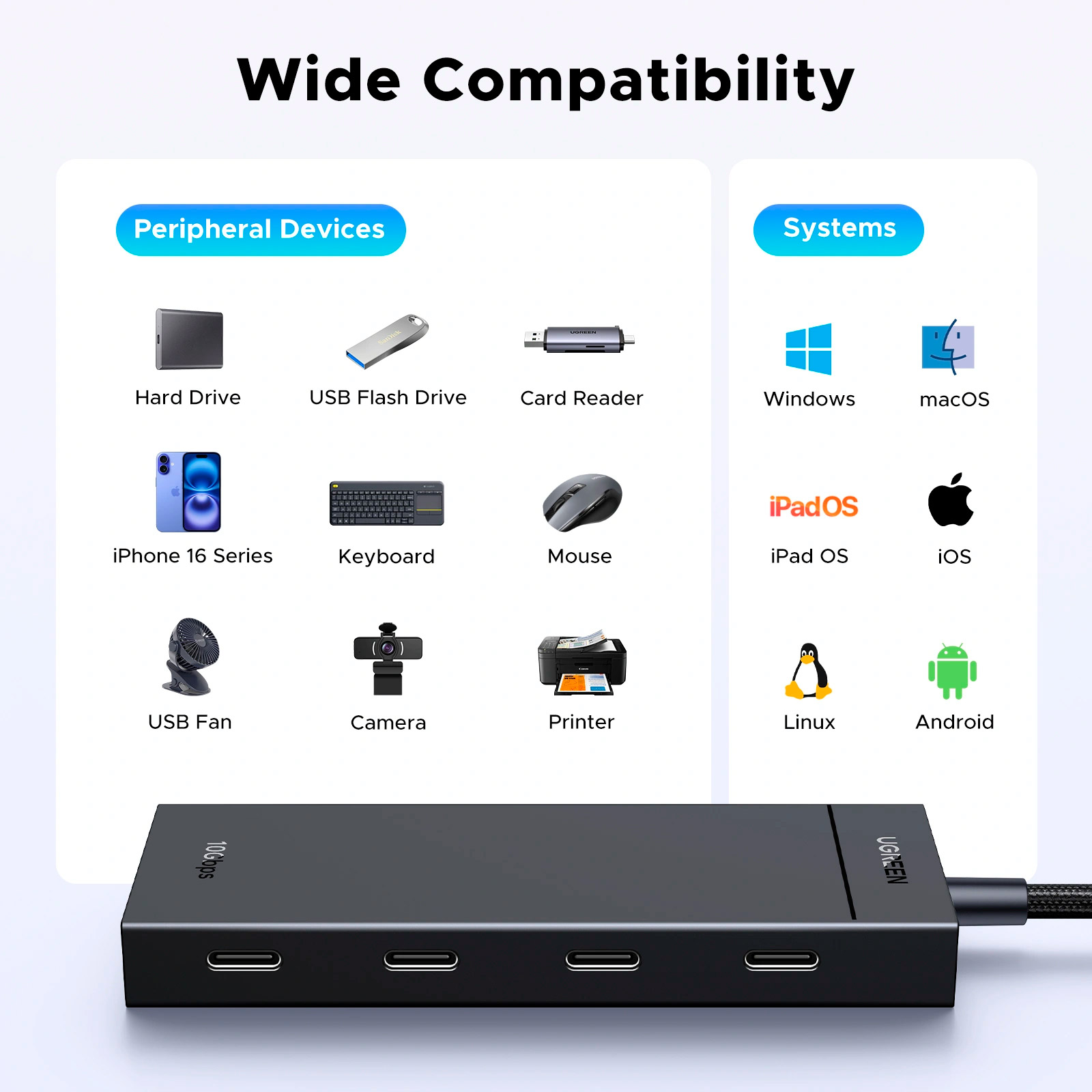 USB-хаб UGREEN CM806 5-in-1 Type-C to 4xType-C 3.2 Gen2 10G with PD Power Port Black (55334)
