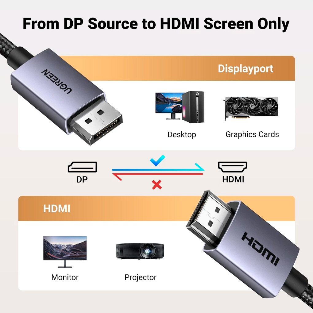 Кабель UGREEN DP125 DisplayPort - HDMI 2м 4K Black (35842)