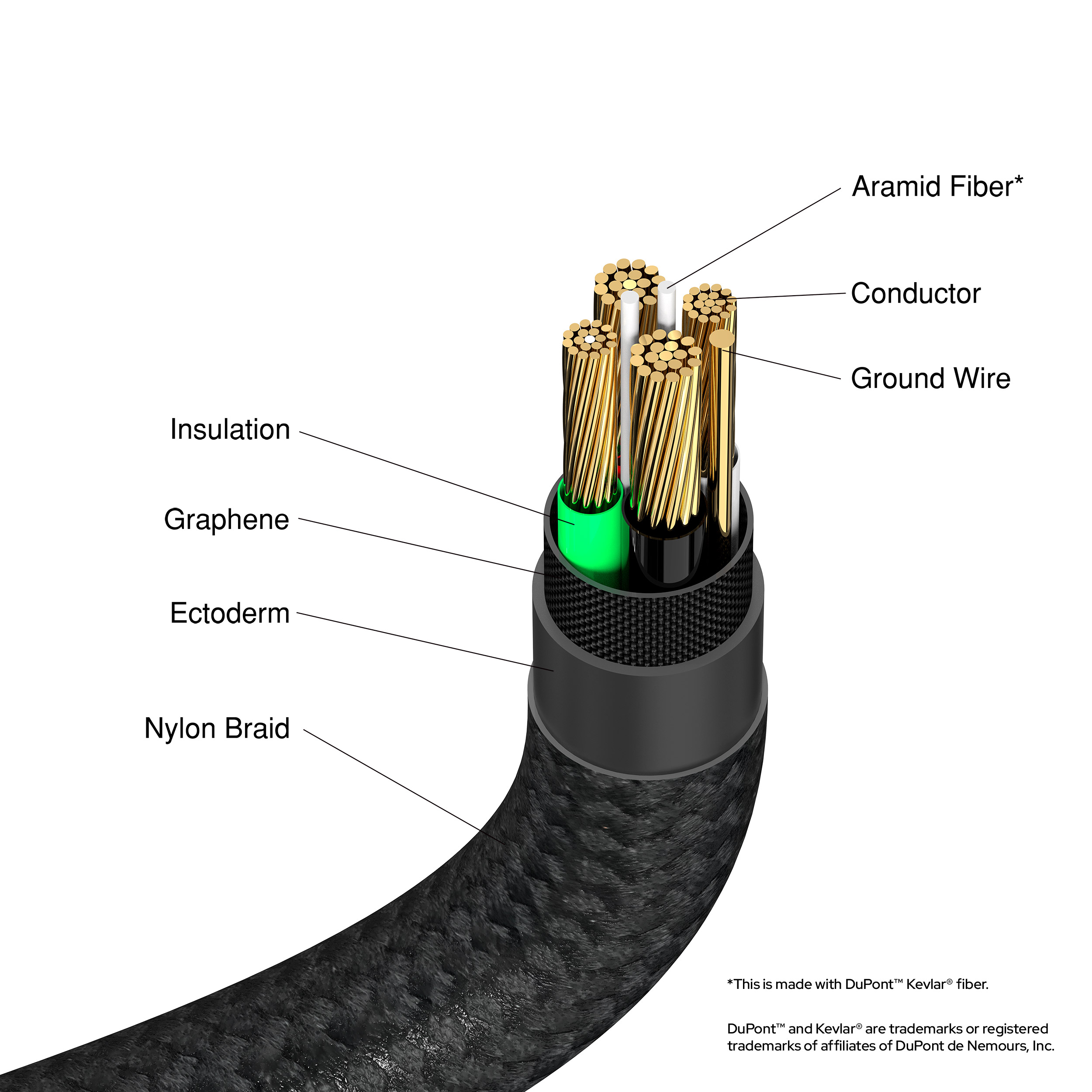 Кабель VERBATIM Sync & Charge USB-A to Type-C 1.2м Black (31843)