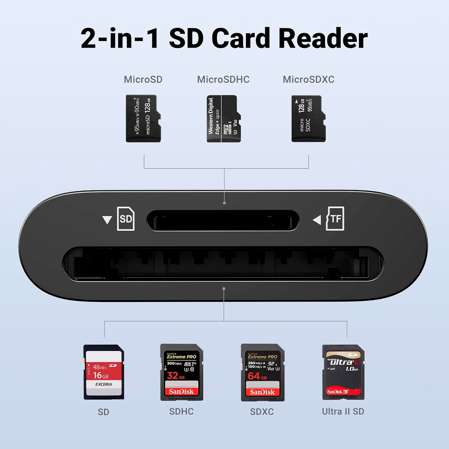 Кардридер UGREEN CM265 Type-C 3.0 Card Reader for TF/SD Black (35622)