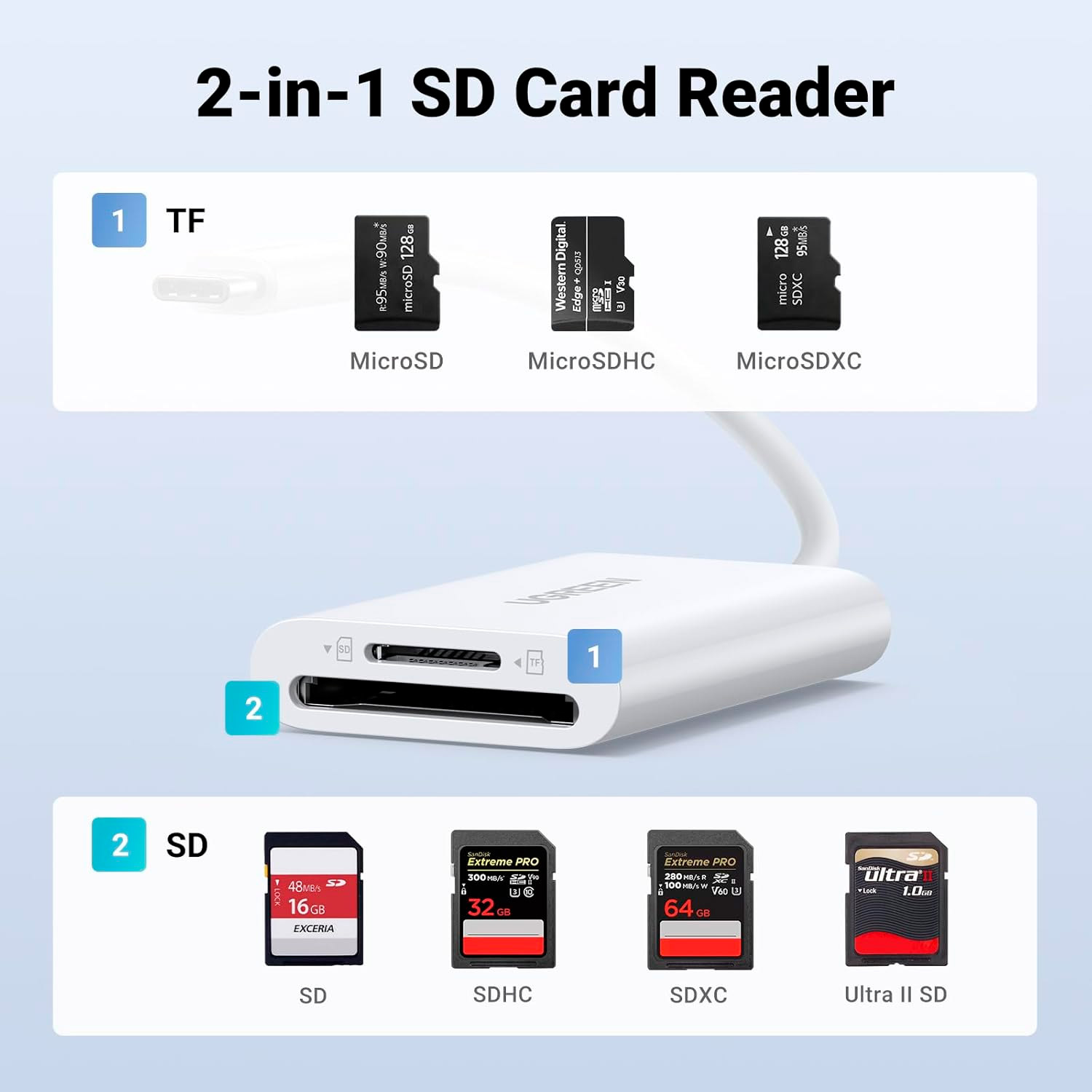 Кардридер UGREEN CM265 Type-C 3.0 Card Reader for TF/SD White (35506)