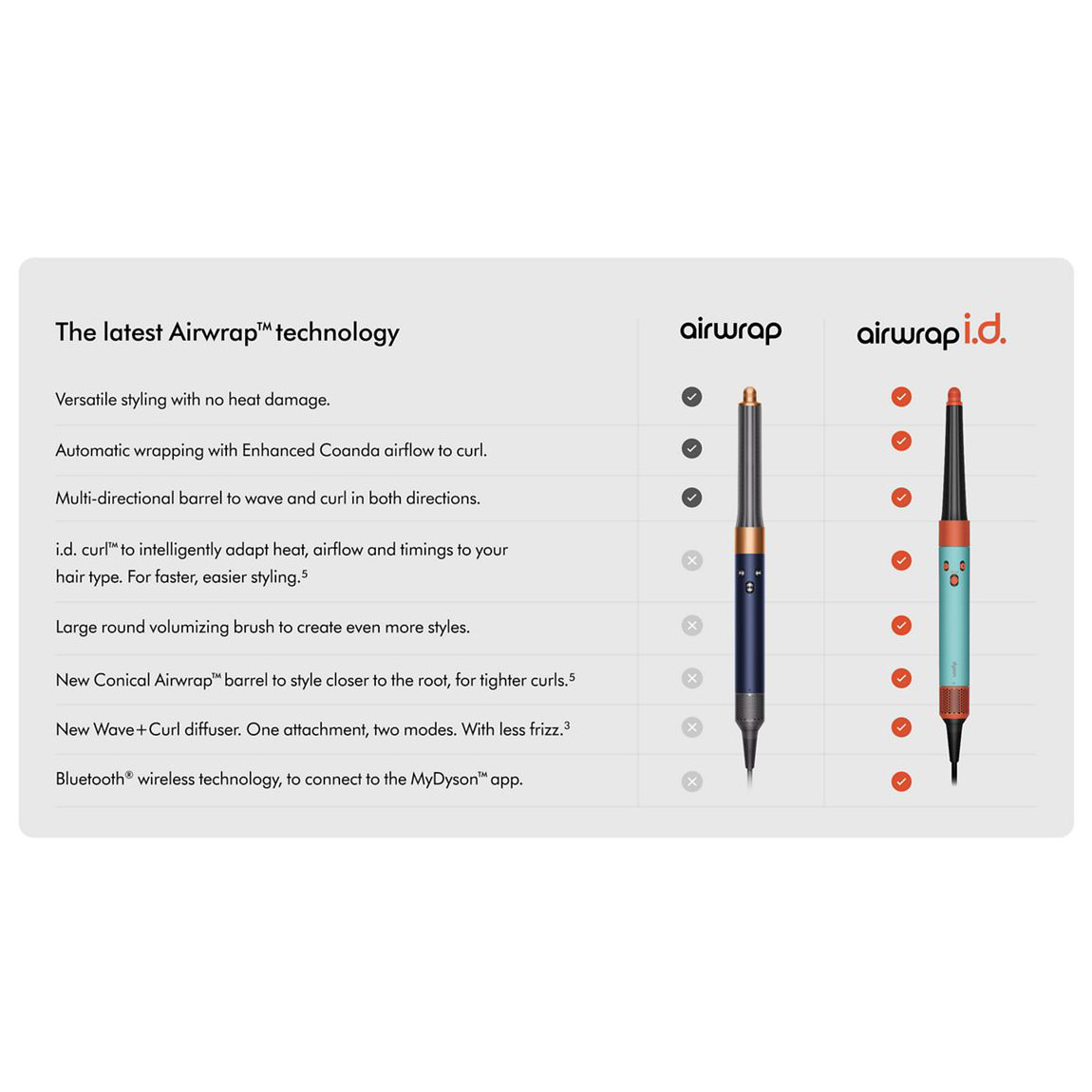 Мультистайлер DYSON Airwrap I.D. HS08 Curly+Coily Ceramic Patina/Topaz (533736-01)
