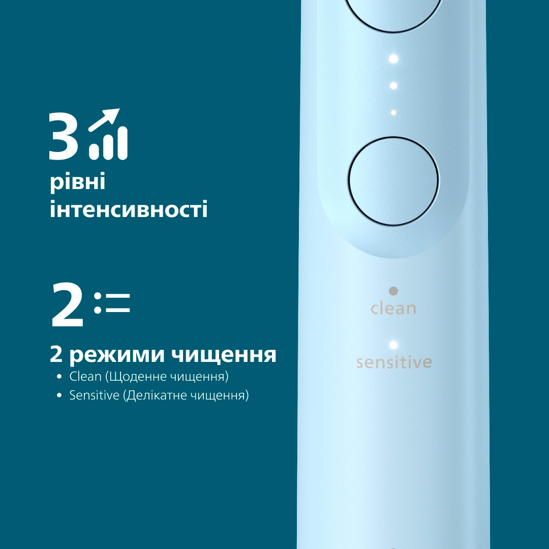 Електрична зубна щітка PHILIPS Sonicare 6100 series Light Blue + дорожній футляр (HX7406/02)