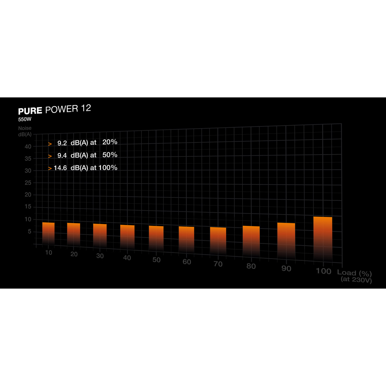 Блок живлення 550W BE QUIET! Pure Power 12 (BP001EU)