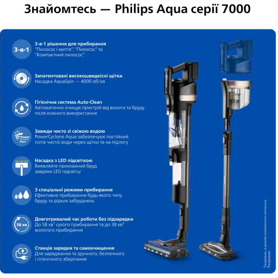 Пылесос PHILIPS AquaTrio XW9463/10