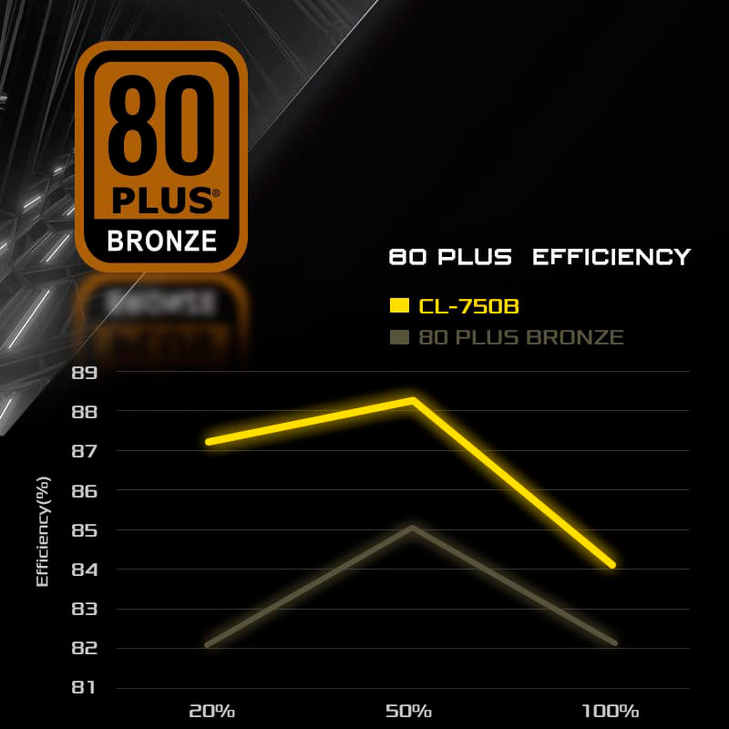 Блок живлення 750W ASROCK Challenger CL-750B