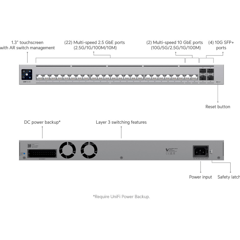 Комутатор UBIQUITI UniFi Switch Pro HD 24 (USW-PRO-HD-24)