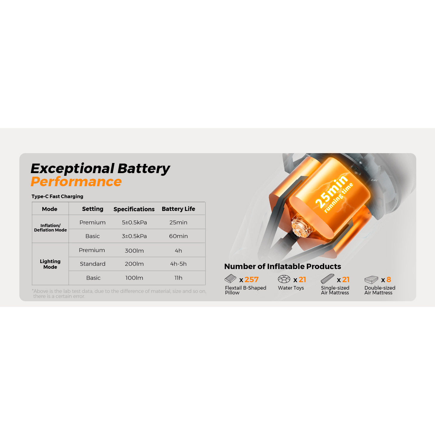 Насос для надувной мебели FLEXTAIL Max Pump 3 Orange