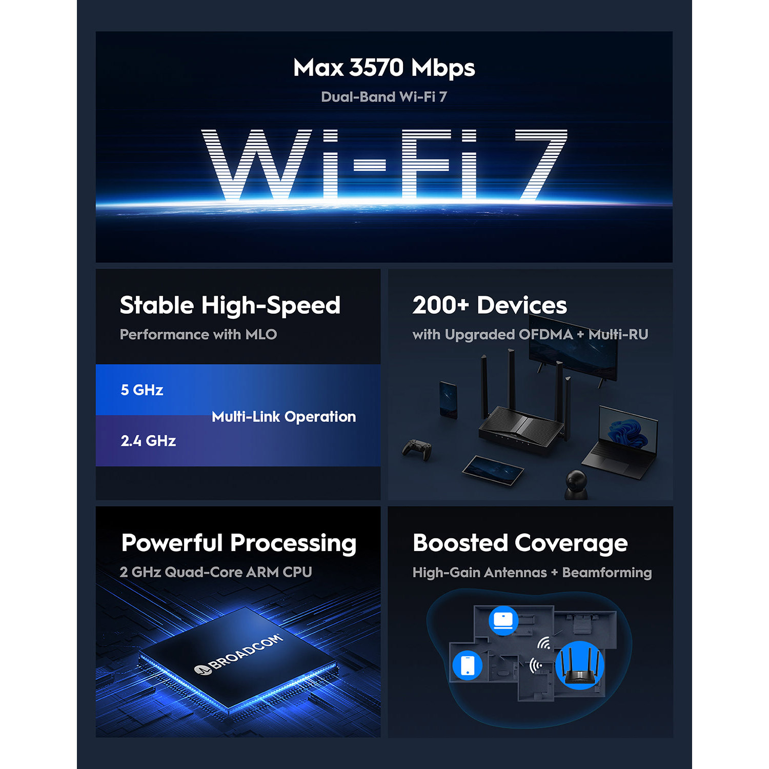 Wi-Fi роутер CUDY WR3600