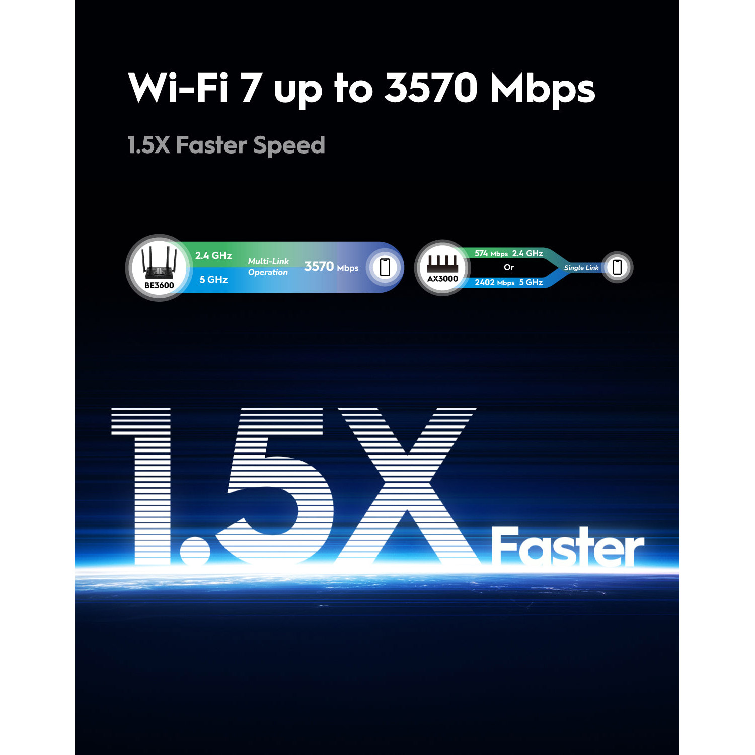 Wi-Fi роутер CUDY WR3600