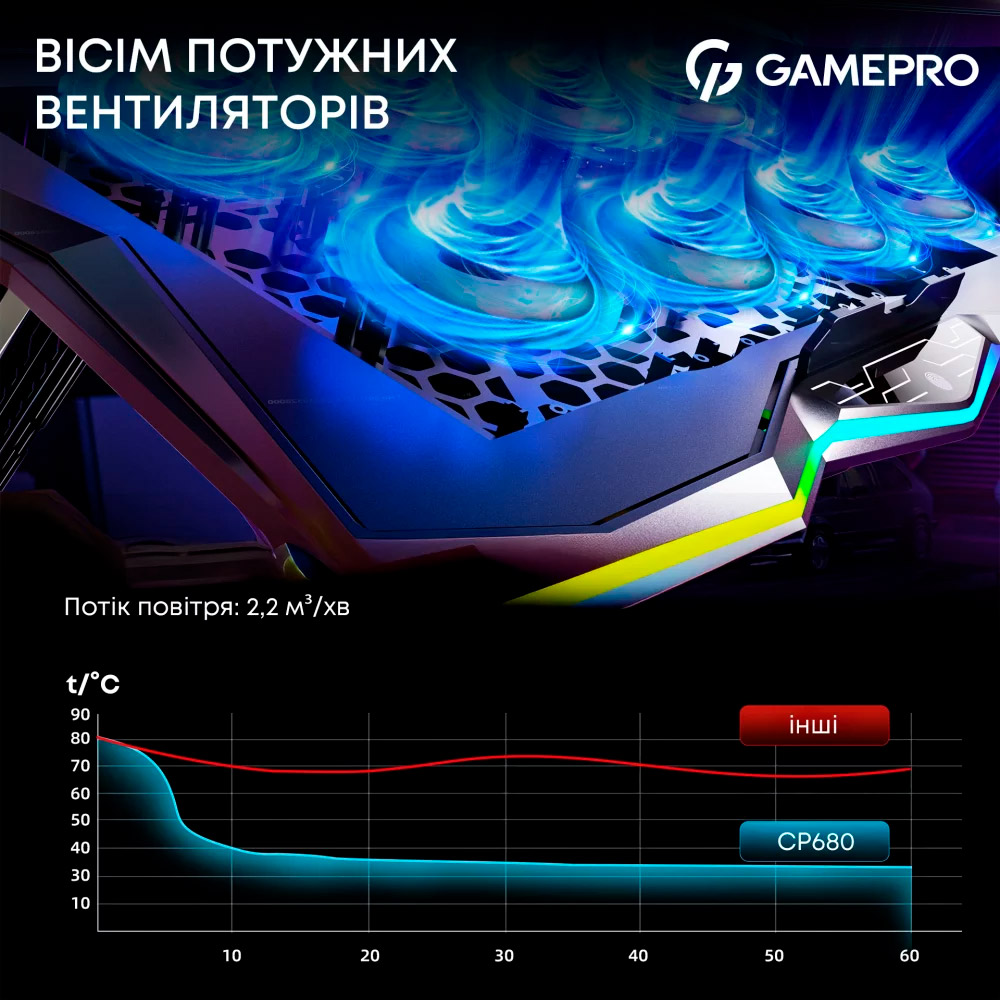Подставка для ноутбука GAMEPRO CP680 Black