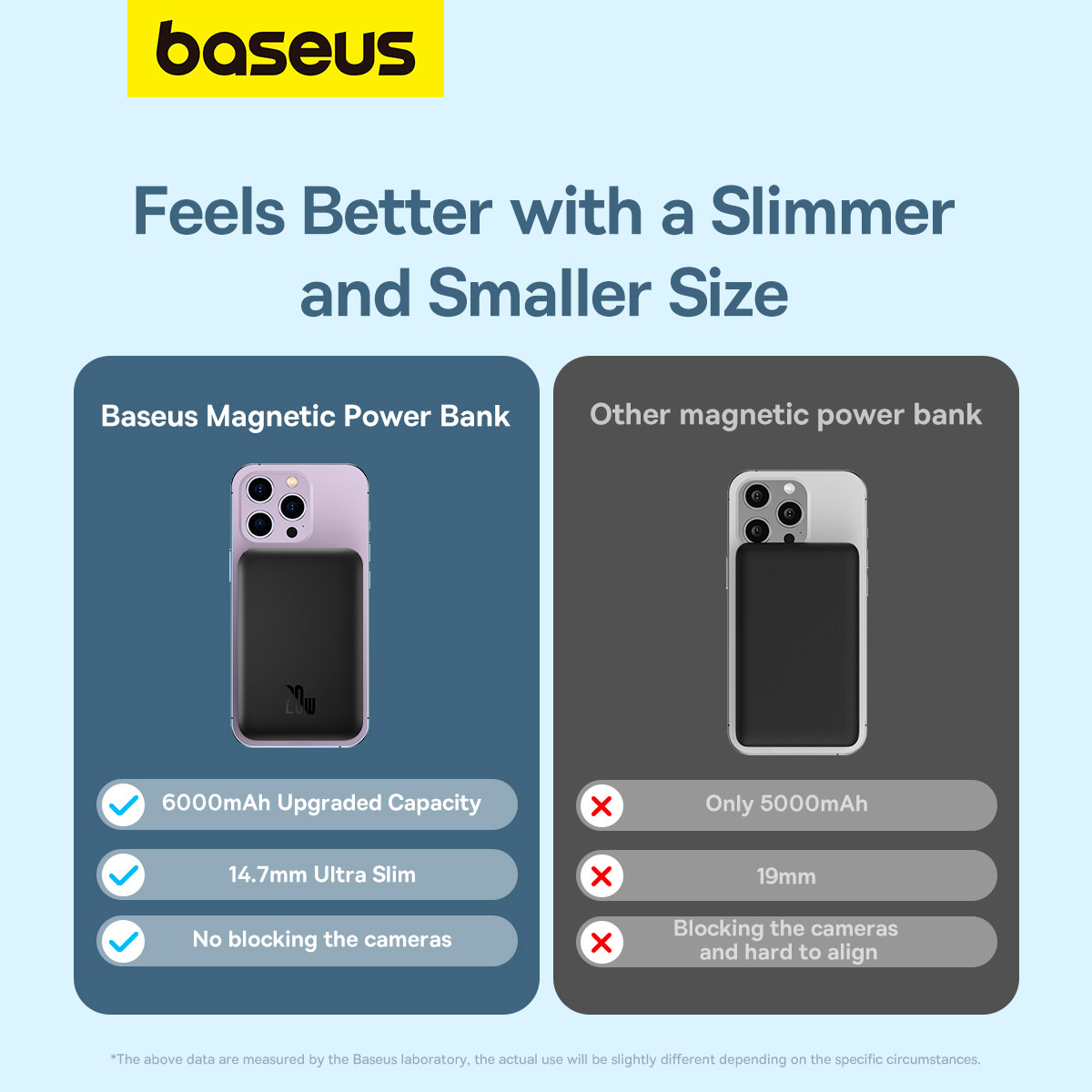 Повербанк MagSafe BASEUS Magnetic Mini Air Wireless Fast Charge 20W 6000mAh Cluster Black (P10059002113-00)