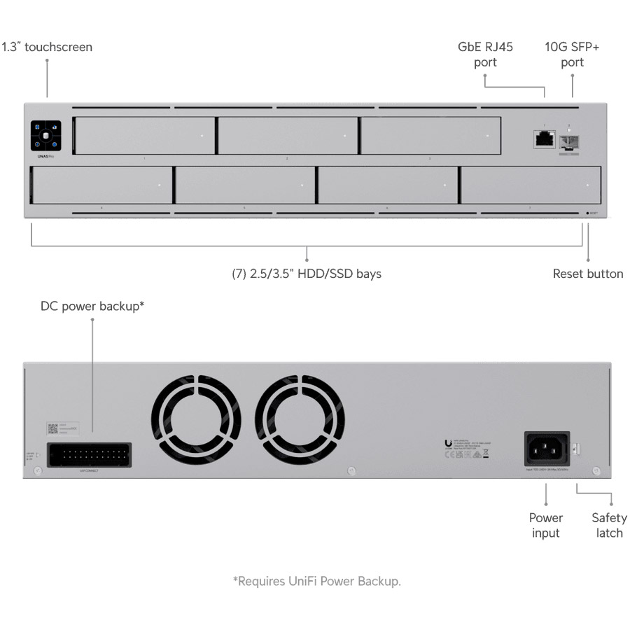 NAS-сервер UBIQUITI UniFi UNAS Pro
