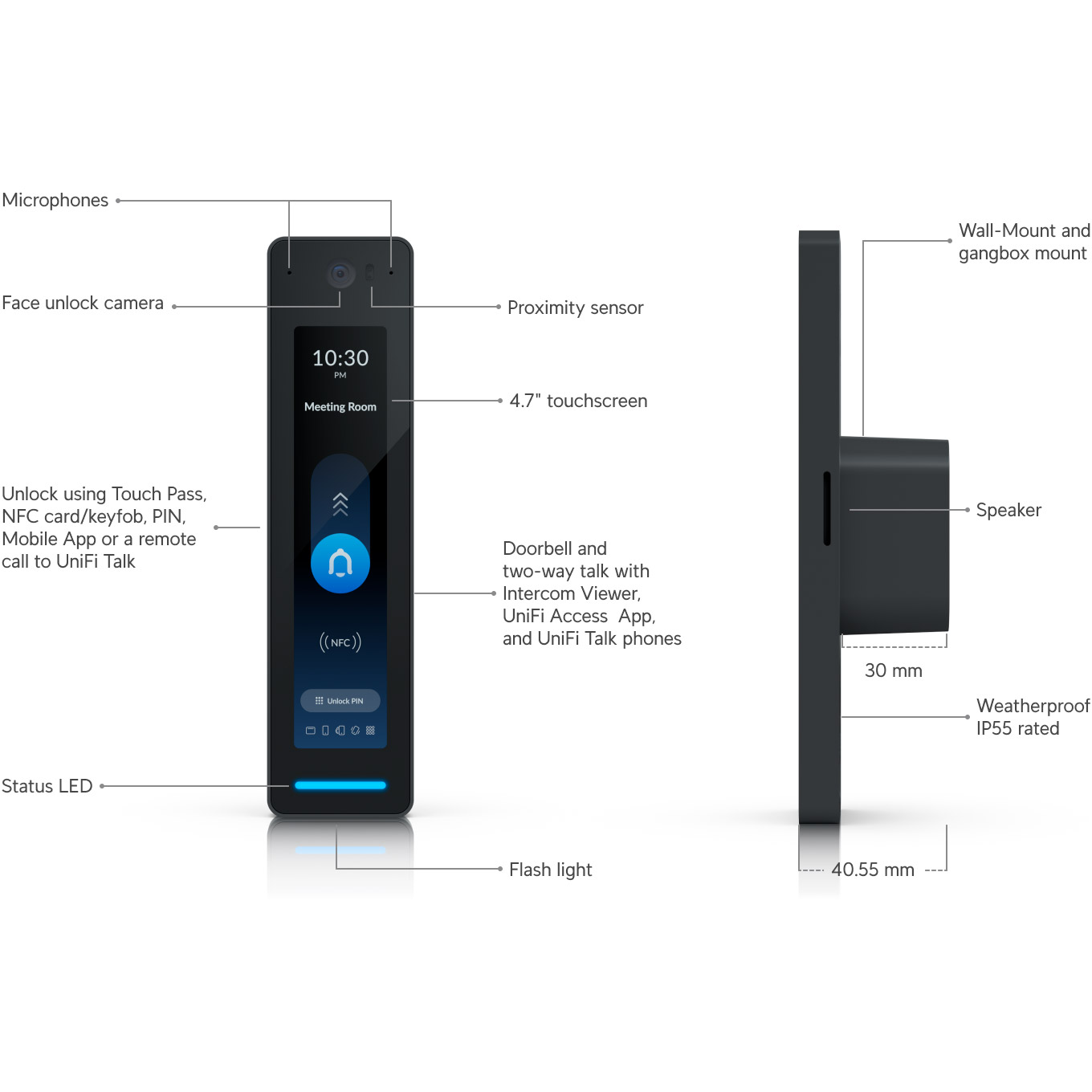 Термінал контролю доступу з функцією розпізнавання облич UBIQUITI UniFi G3 Reader Pro Black